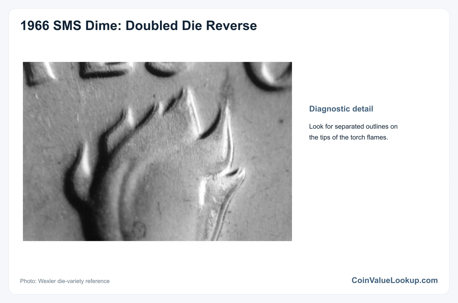 1966 Dime Doubled Die Reverse