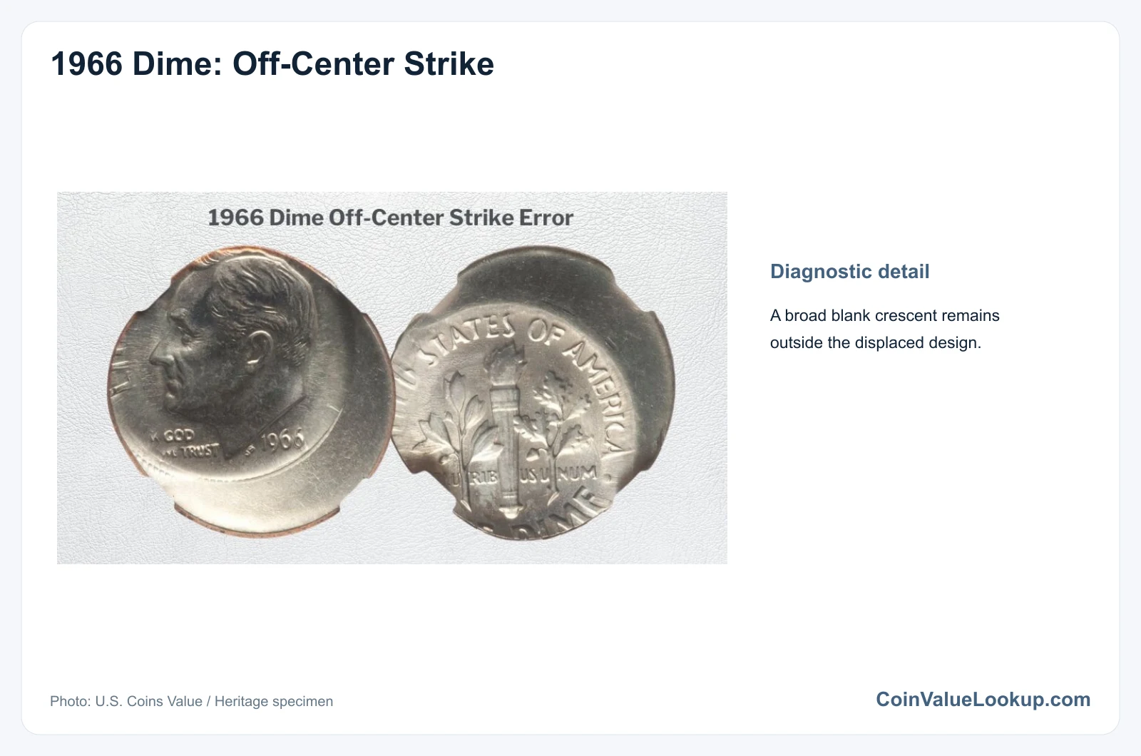1966 Dime: Error List / Off-Center Strike