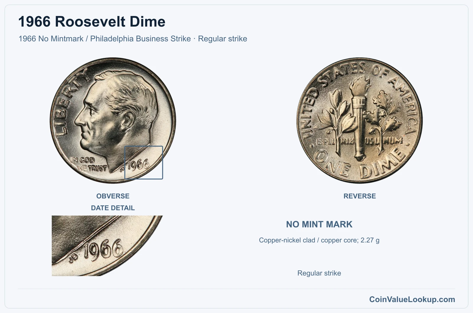 1966 Roosevelt Dime Coin — 1966 No Mintmark / Philadelphia Business Strike, obverse and reverse, with date and mint-location details, with date and mint-location details