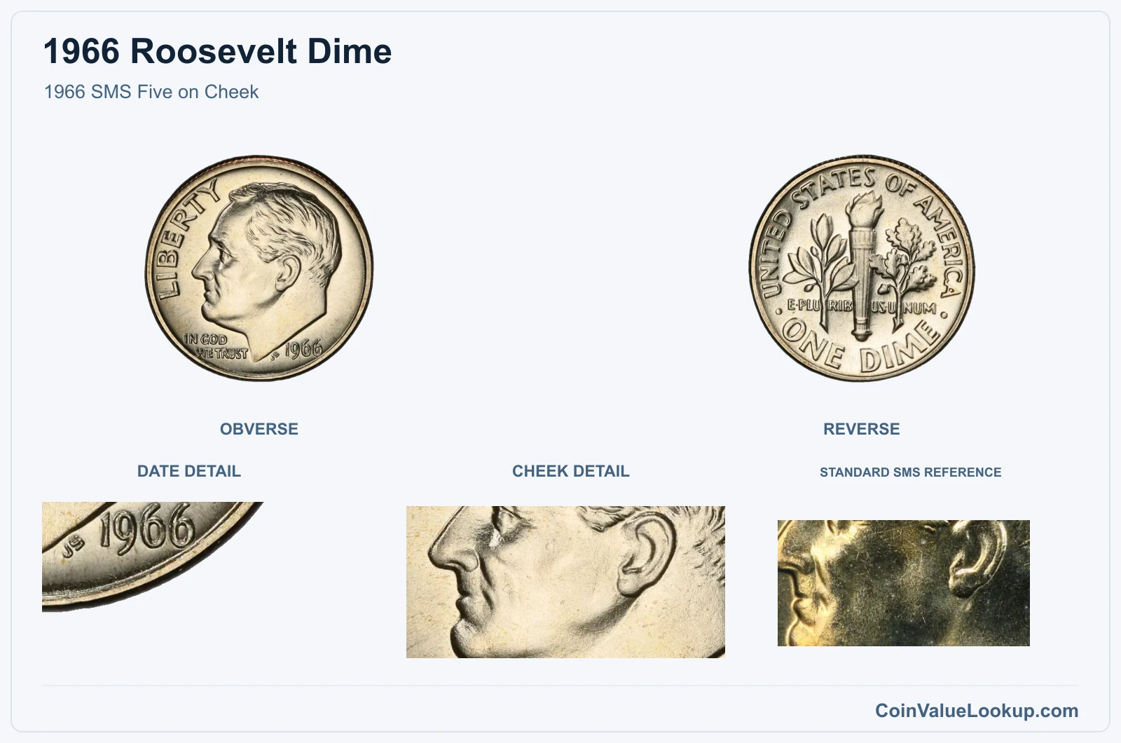 1966 SMS Five on Cheek with genuine cheek detail and same-year reference