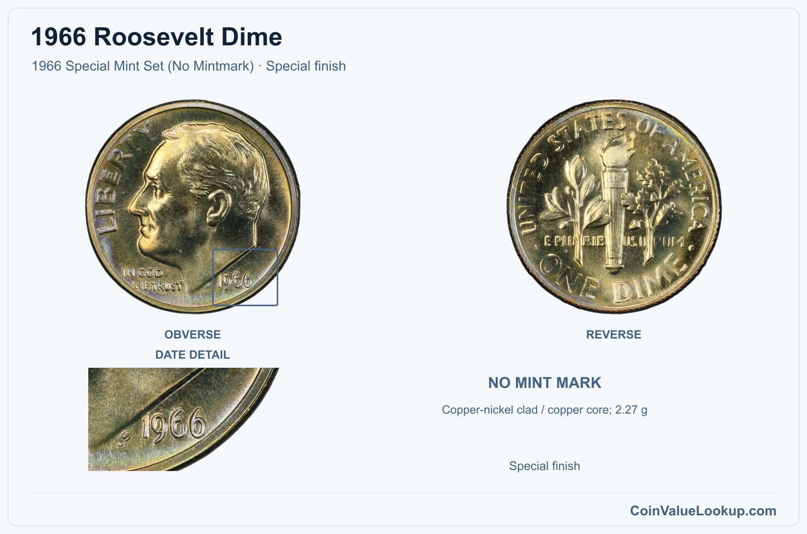 1966 Roosevelt Dime Coin — 1966 Special Mint Set (No Mintmark), obverse and reverse, with date and mint-location details