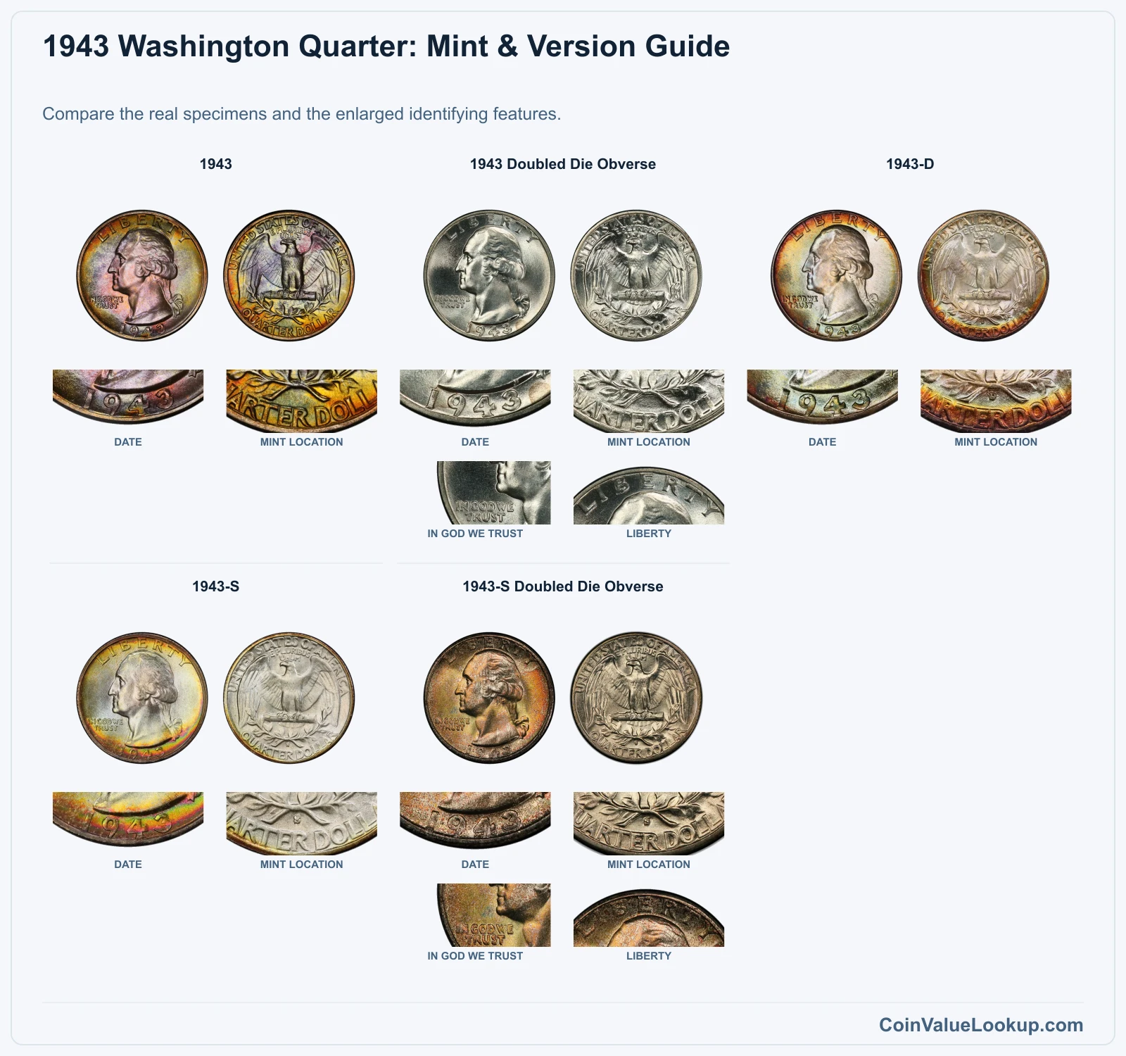 1943 Washington Quarter Coin Value: How Much Is It Worth?