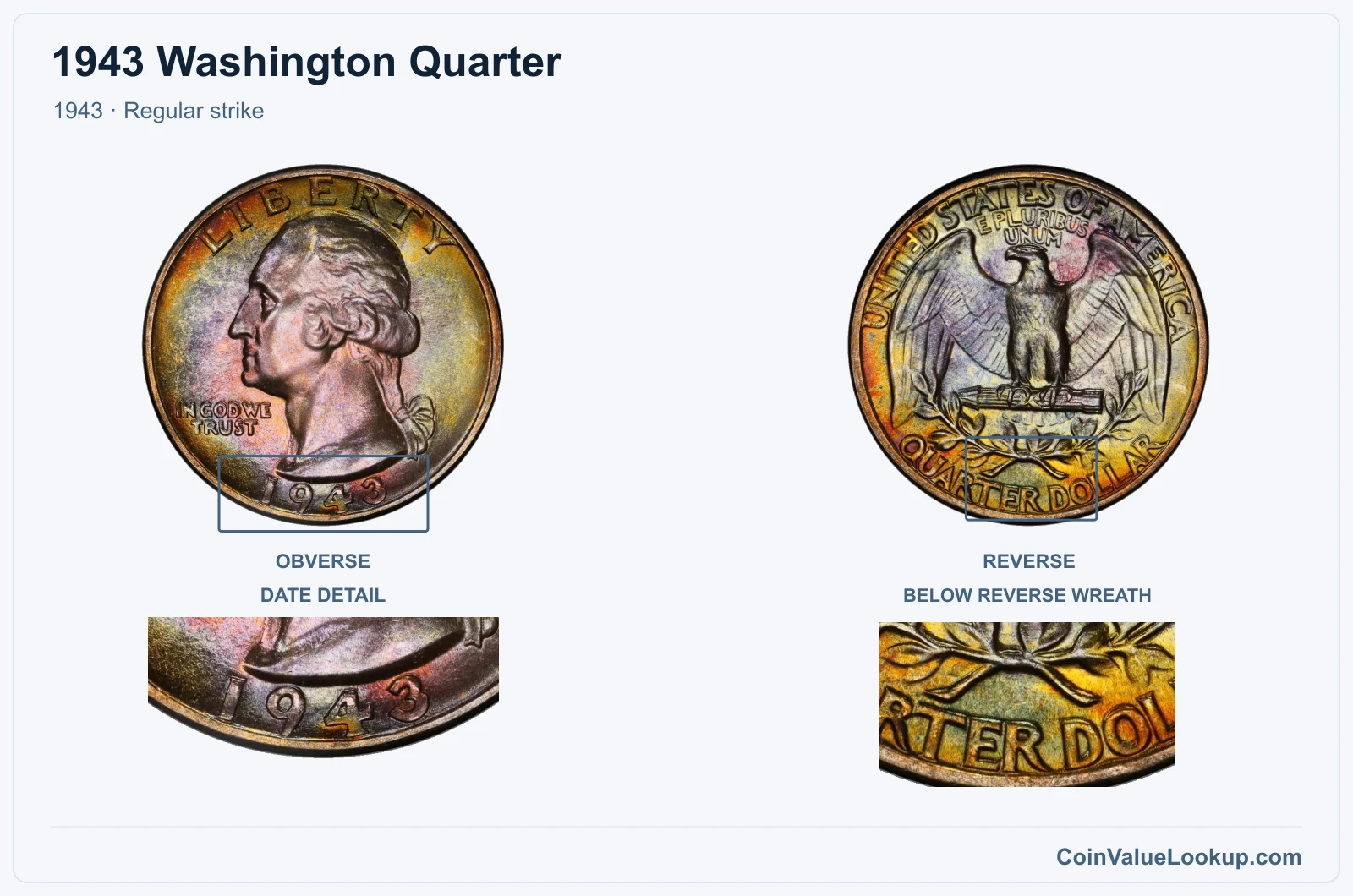 1943 Washington Quarter Coin — 1943, obverse and reverse, with date and mint-location details