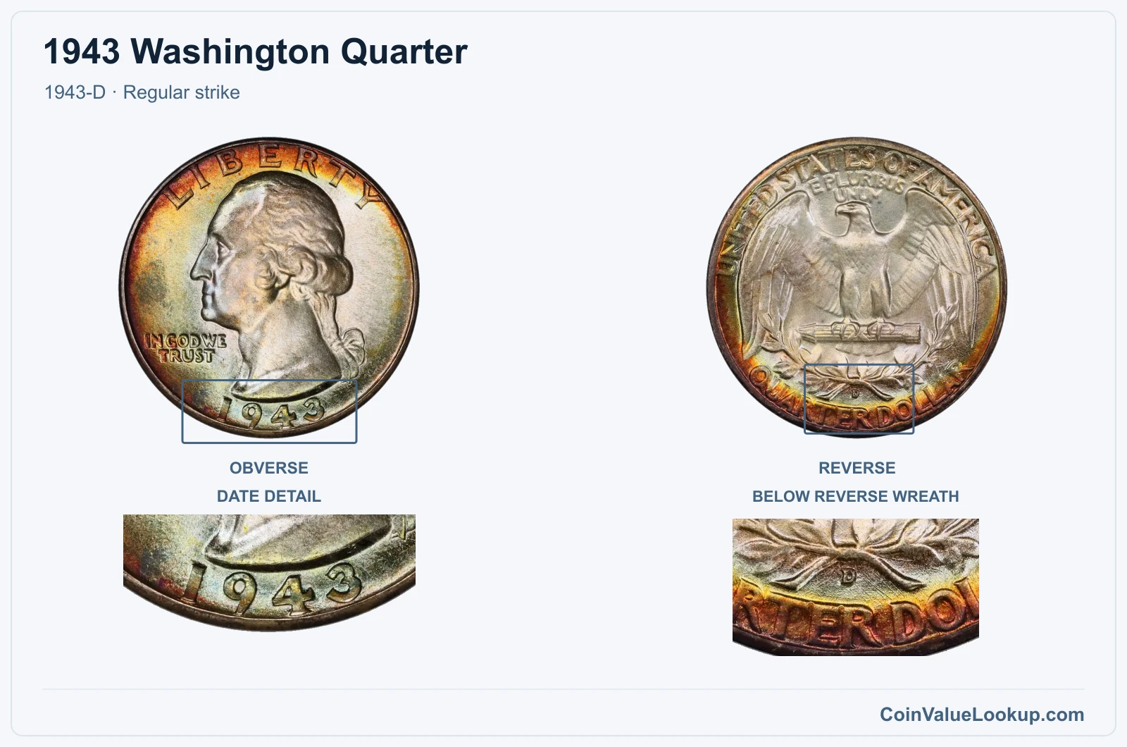 1943 Washington Quarter Coin — 1943-D, obverse and reverse, with date and mint-location details