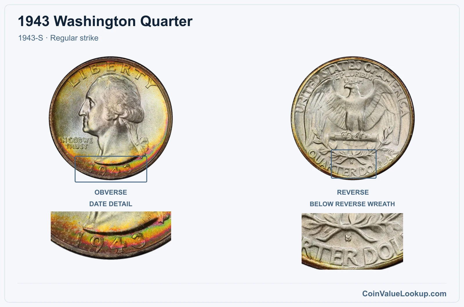 1943 Washington Quarter Coin — 1943-S, obverse and reverse, with date and mint-location details