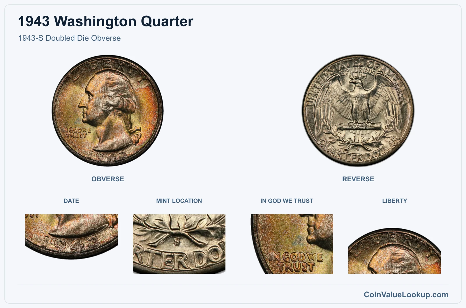 1943-S Doubled Die Obverse real specimen with date, mint location, in god we trust, liberty closeups