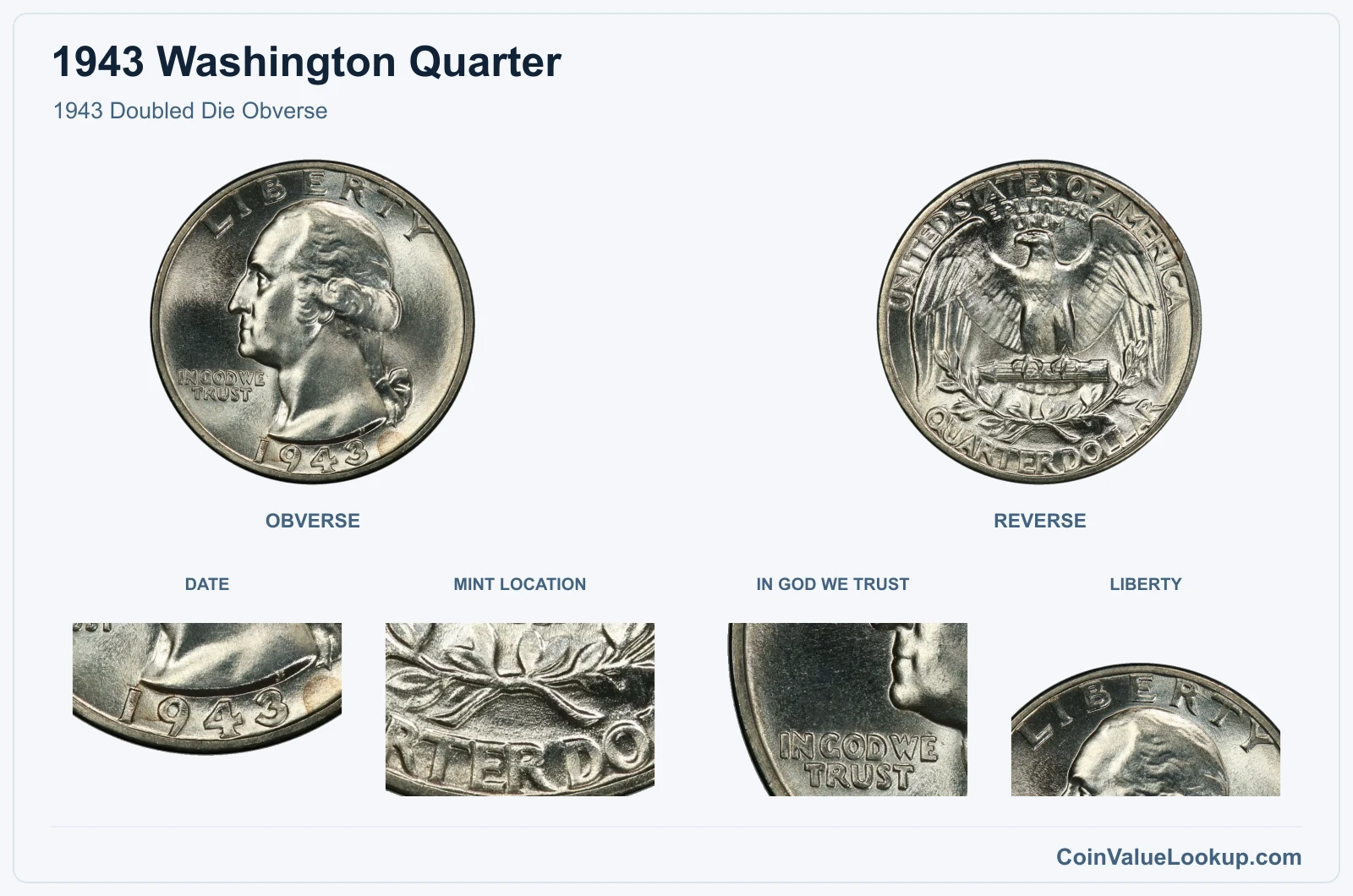 1943 Doubled Die Obverse real specimen with date, mint location, in god we trust, liberty closeups