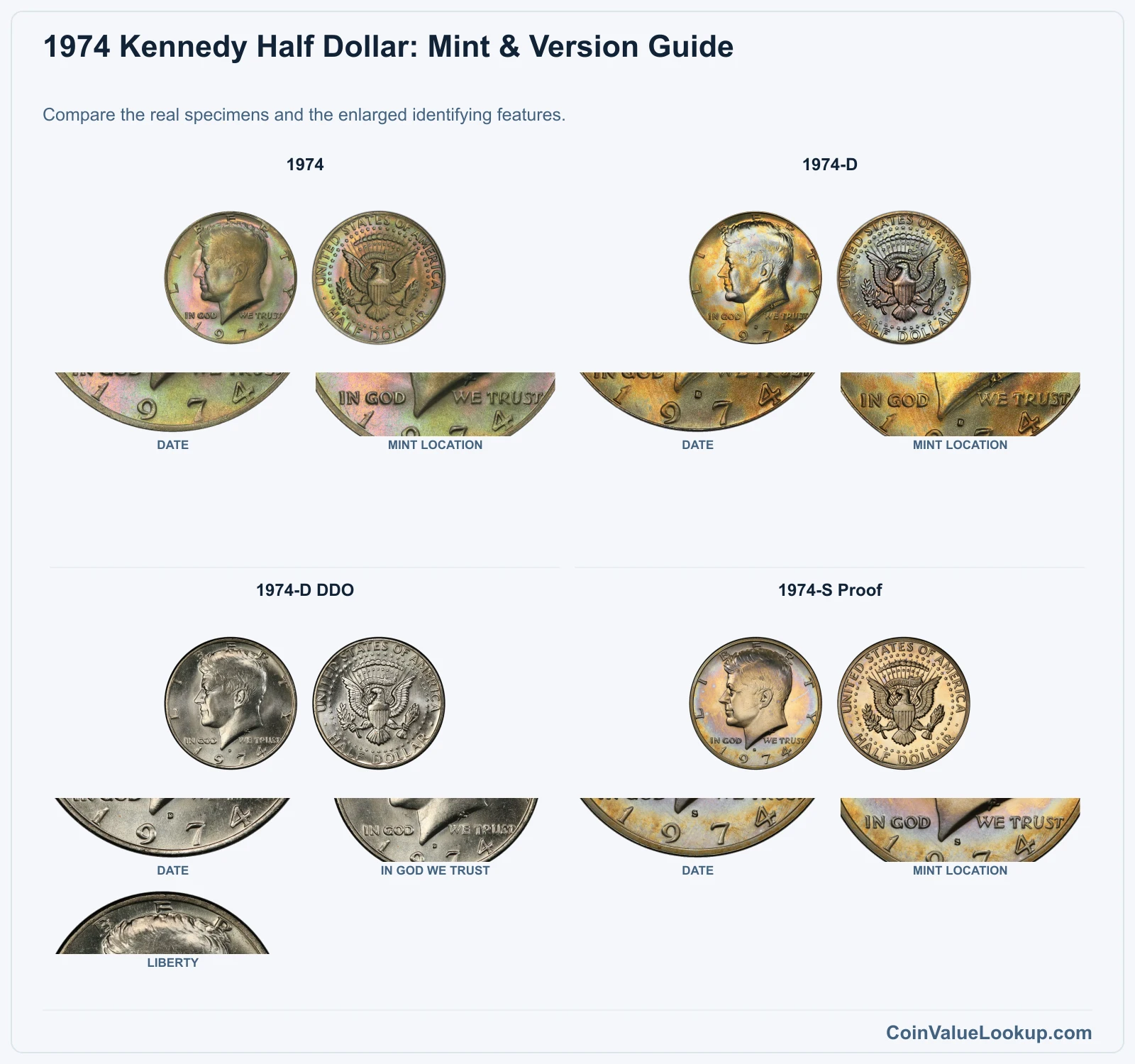 1974 Kennedy Half Dollar Coin Value: How Much Is It Worth?