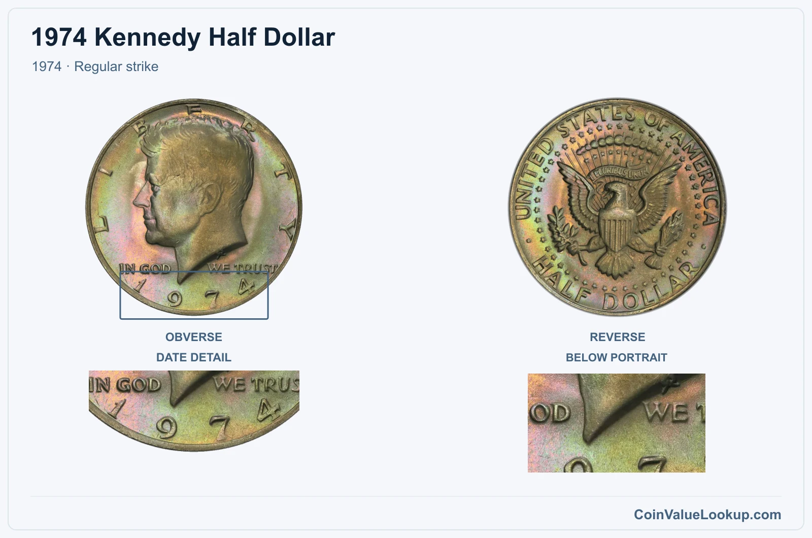 1974 Kennedy Half Dollar Coin — 1974, obverse and reverse, with date and mint-location details