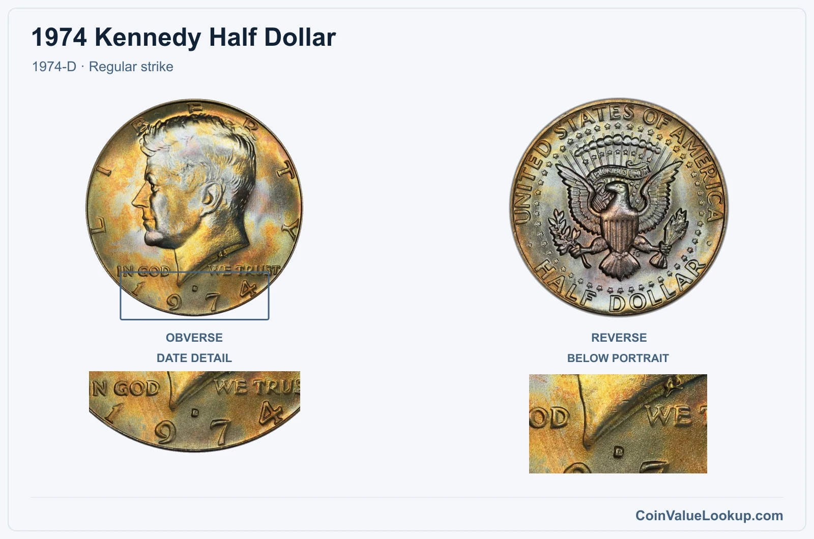 1974 Kennedy Half Dollar Coin — 1974-D, obverse and reverse, with date and mint-location details