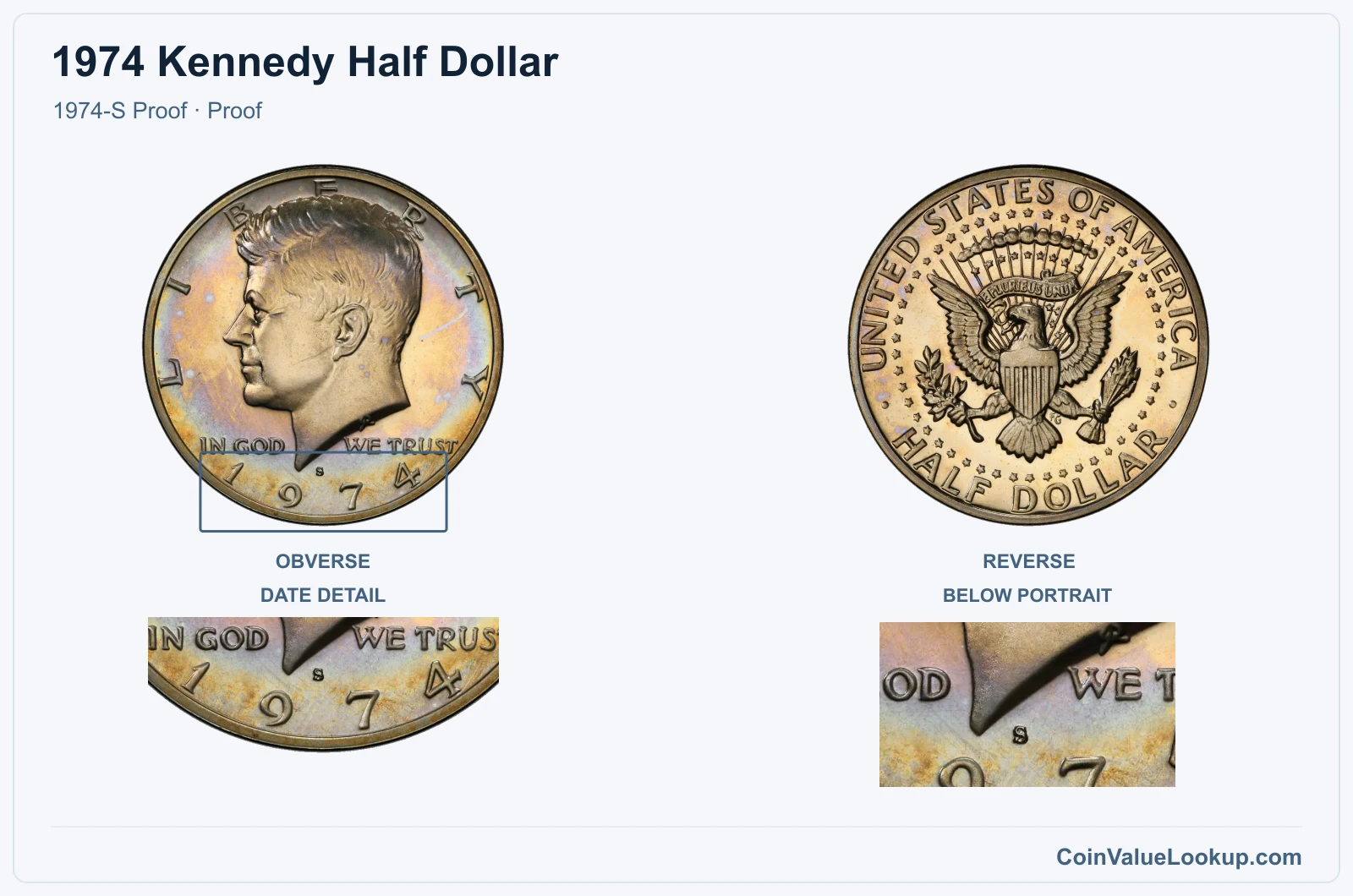 1974 Kennedy Half Dollar Coin — 1974-S Proof, obverse and reverse, with date and mint-location details