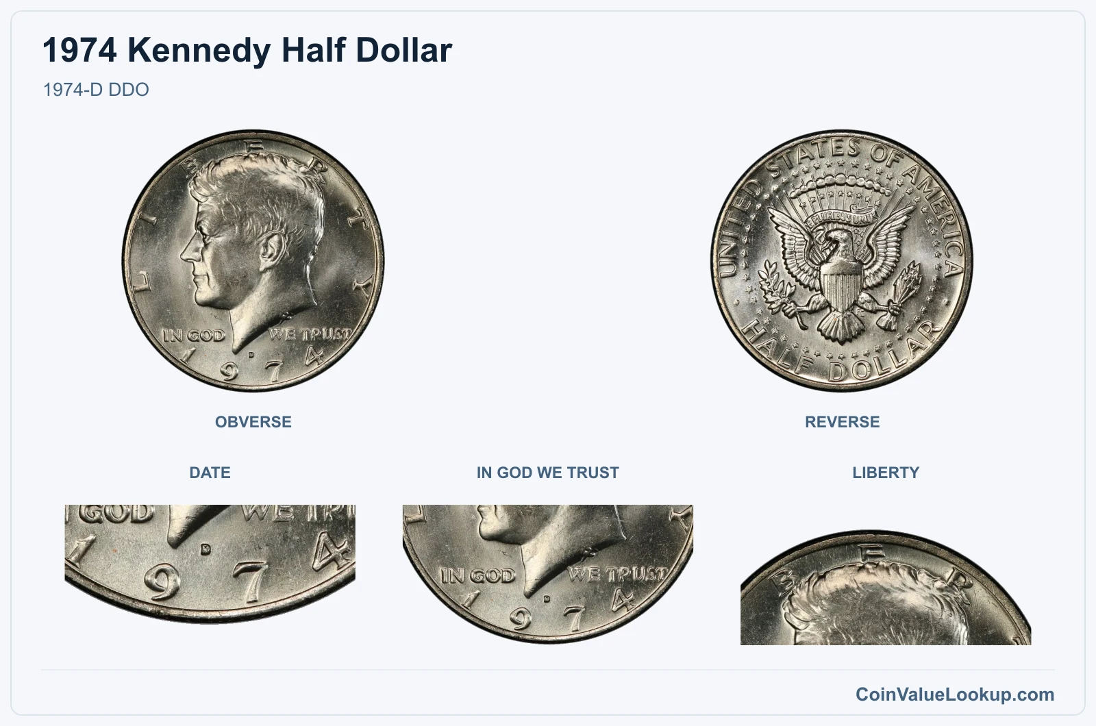 1974-D DDO real specimen with date, in god we trust, liberty closeups