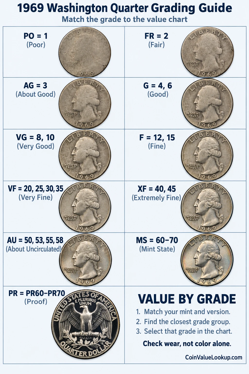 1969 Washington Quarter numeric grading guide