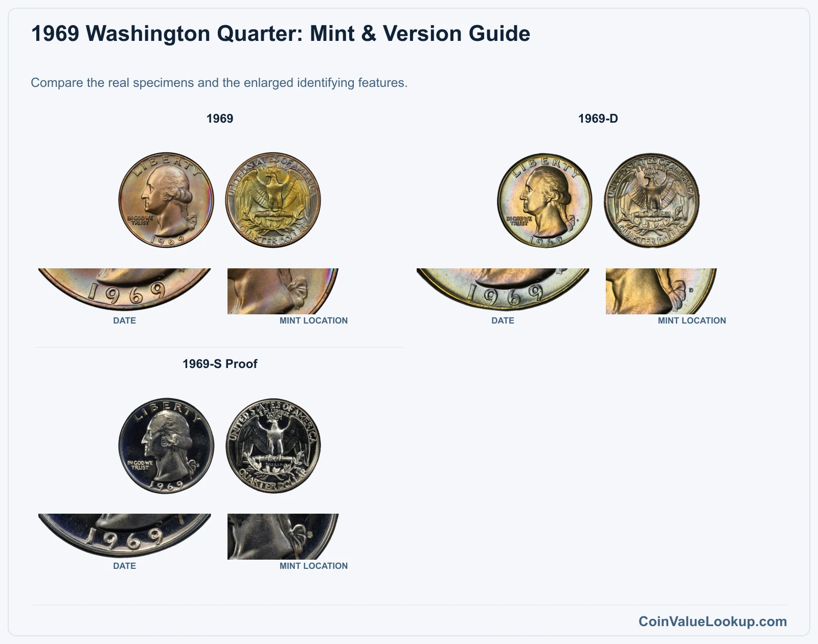 1969 Washington Quarter Coin Value: How Much Is It Worth?