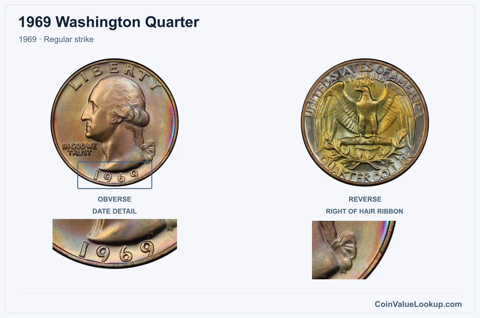 1969 Washington Quarter Coin — 1969, obverse and reverse, with date and mint-location details