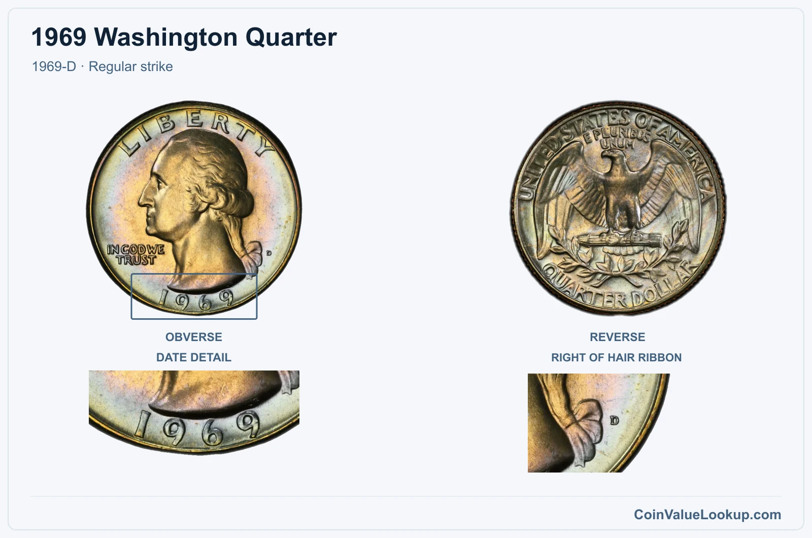 1969 Washington Quarter Coin — 1969-D, obverse and reverse, with date and mint-location details