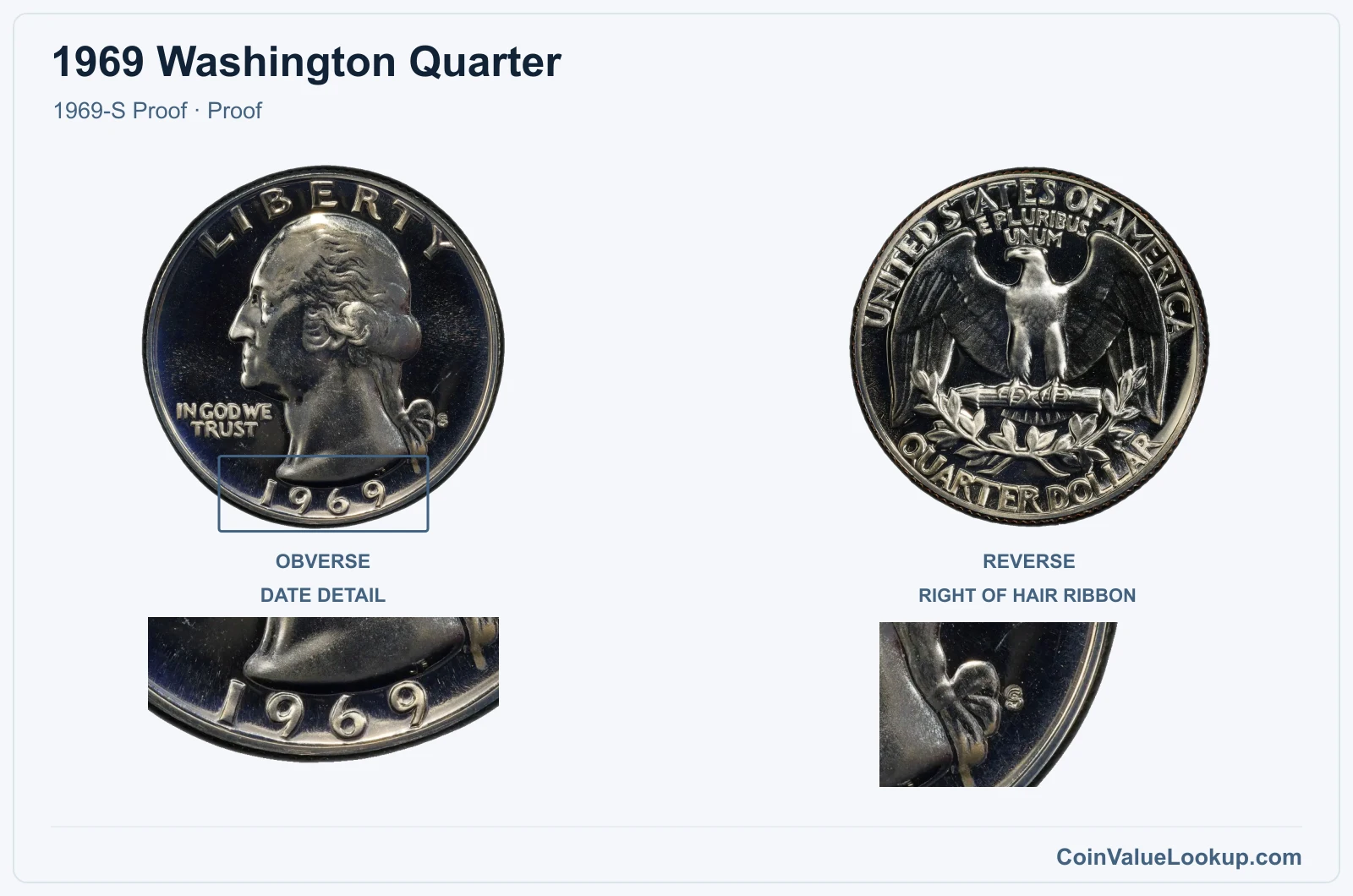 1969 Washington Quarter Coin — 1969-S Proof, obverse and reverse, with date and mint-location details