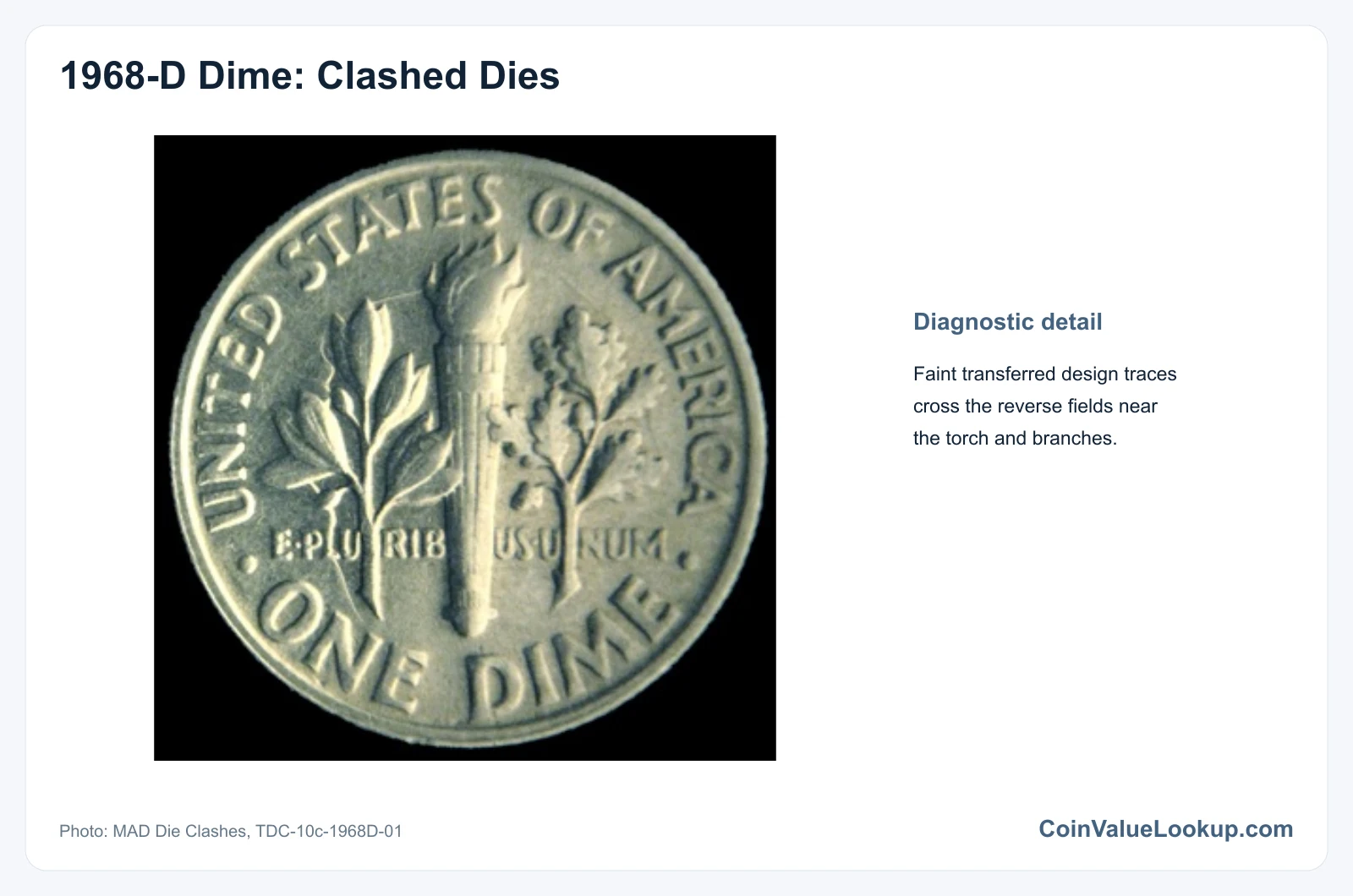 1968 Dime Clashed Dies