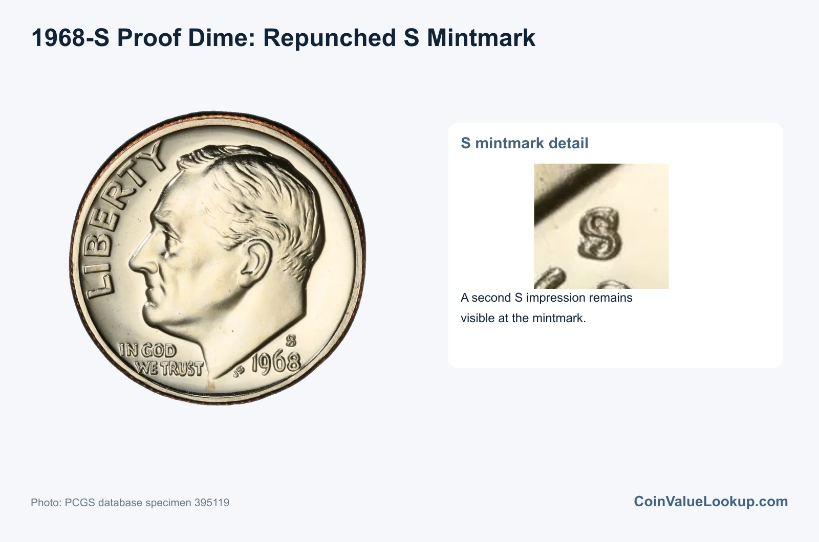 1968 Dime Repunched Mintmark
