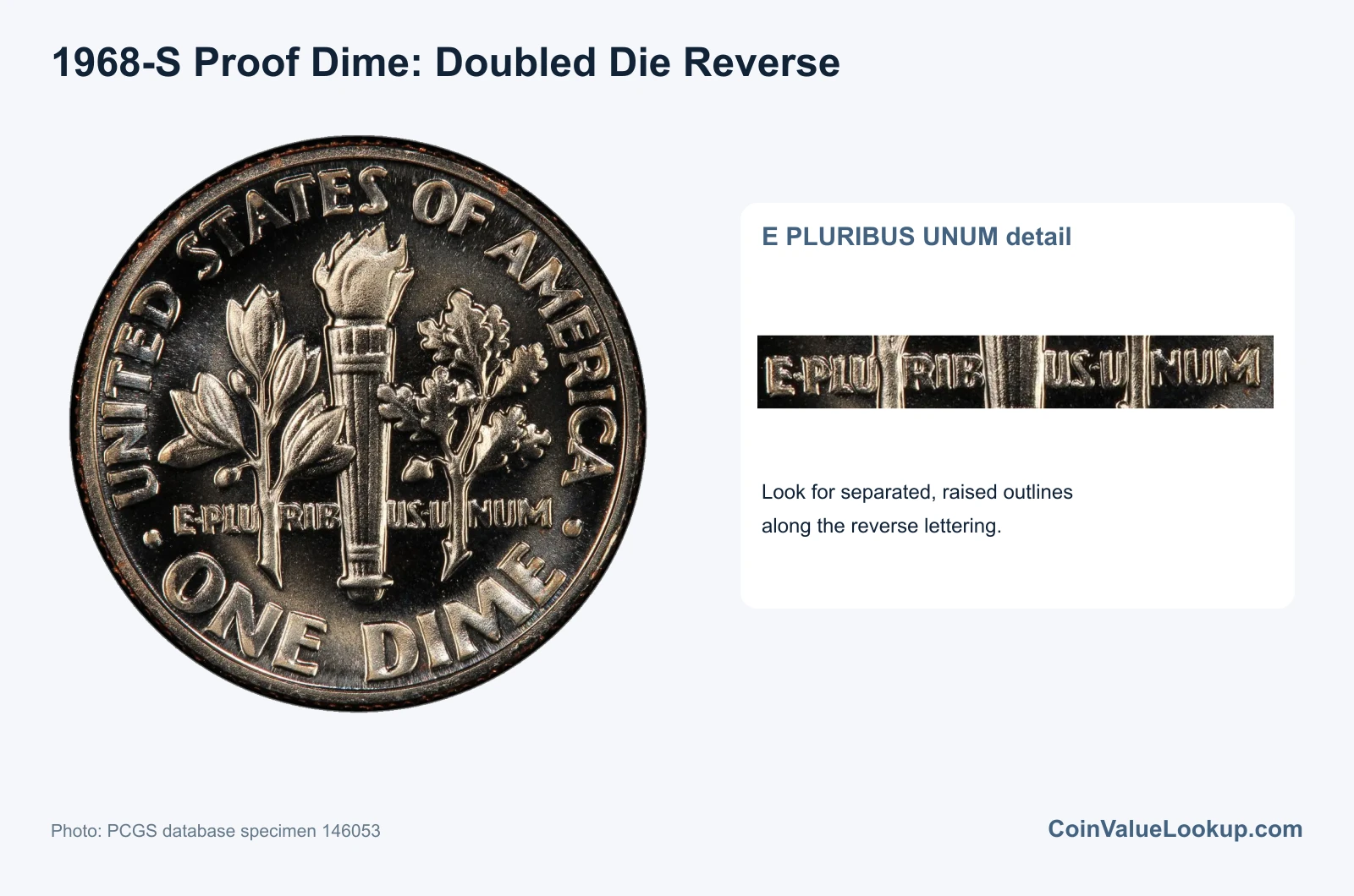 1968 Dime: Error List / Proof Doubled Die Reverse