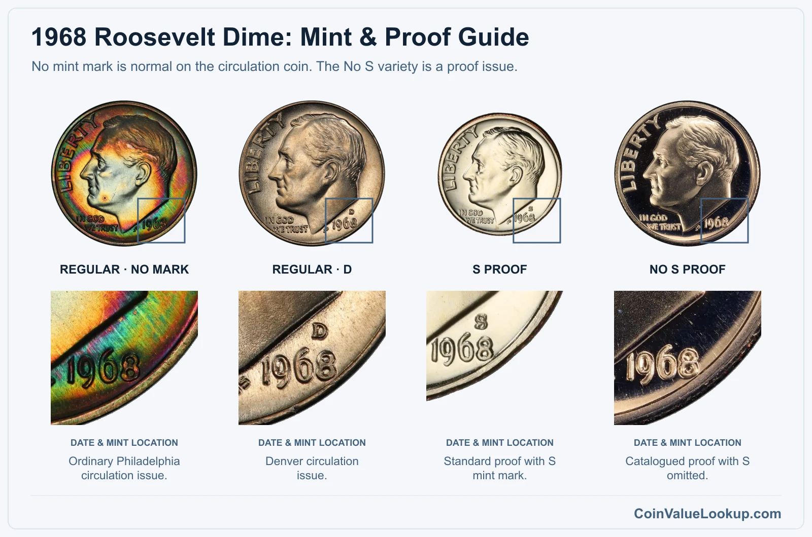 1968 Roosevelt Dime Coin Value: How Much Is It Worth?