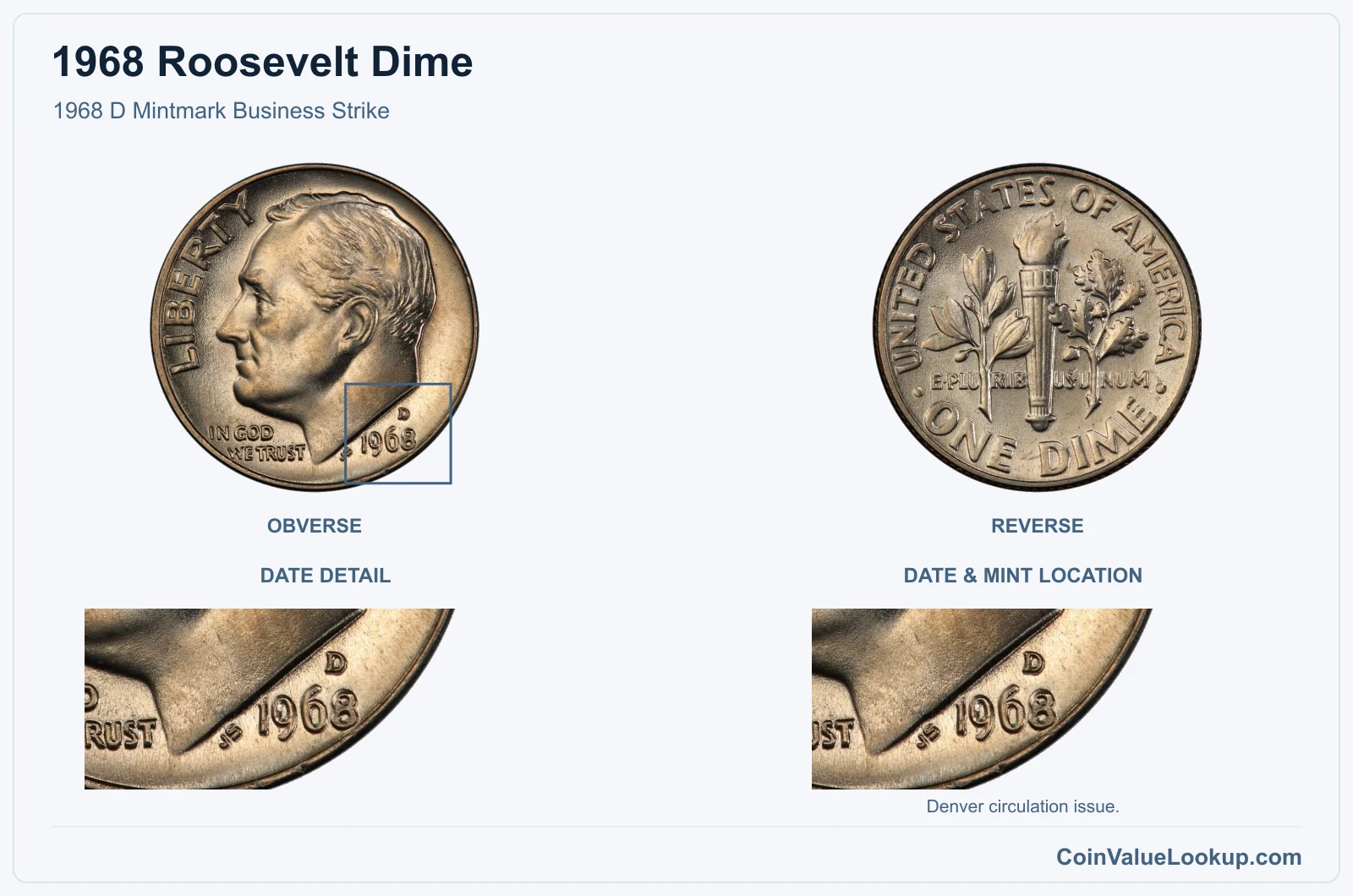 1968 Roosevelt Dime 1968 D Mintmark Business Strike, with date & mint location