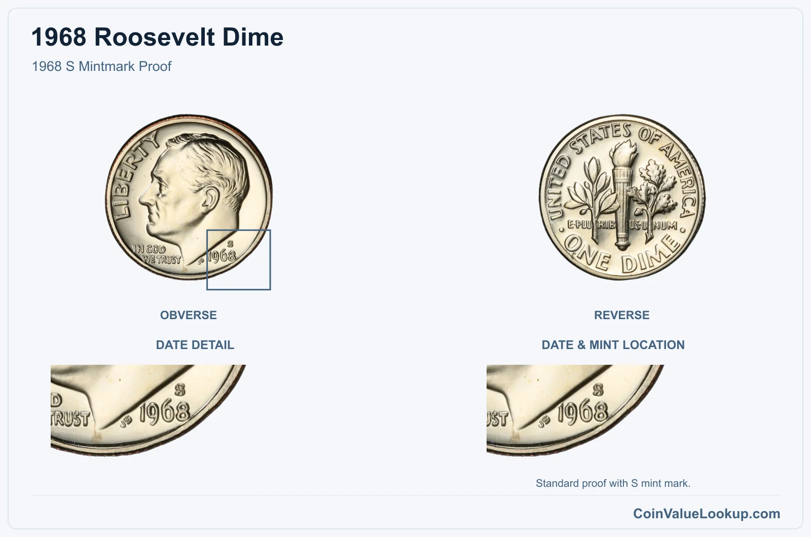 1968 Roosevelt Dime 1968 S Mintmark Proof, with date & mint location