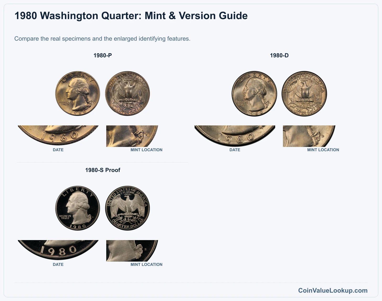 1980 Washington Quarter Coin Value: How Much Is It Worth?
