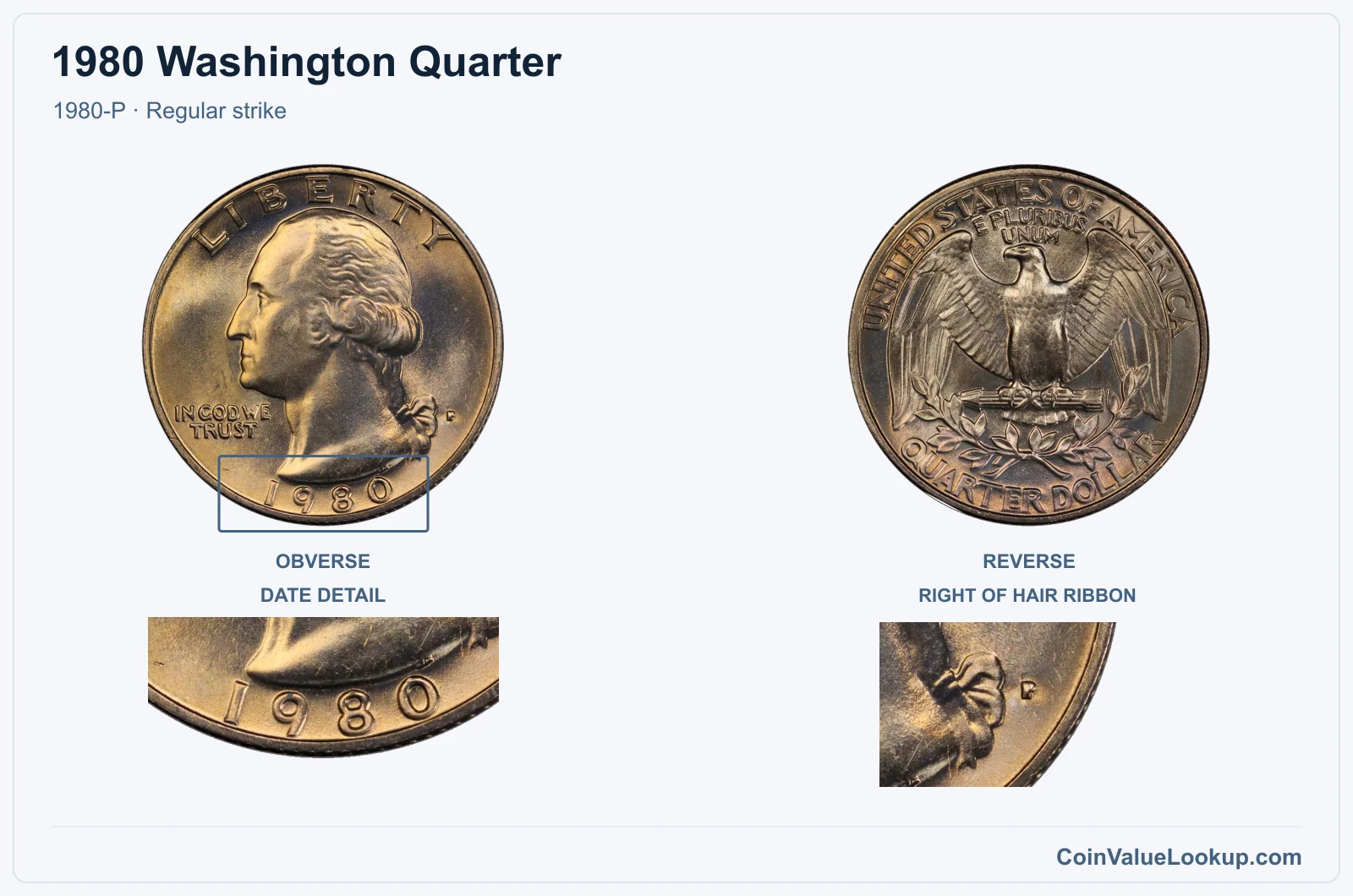 1980 Washington Quarter Coin — 1980-P, obverse and reverse, with date and mint-location details