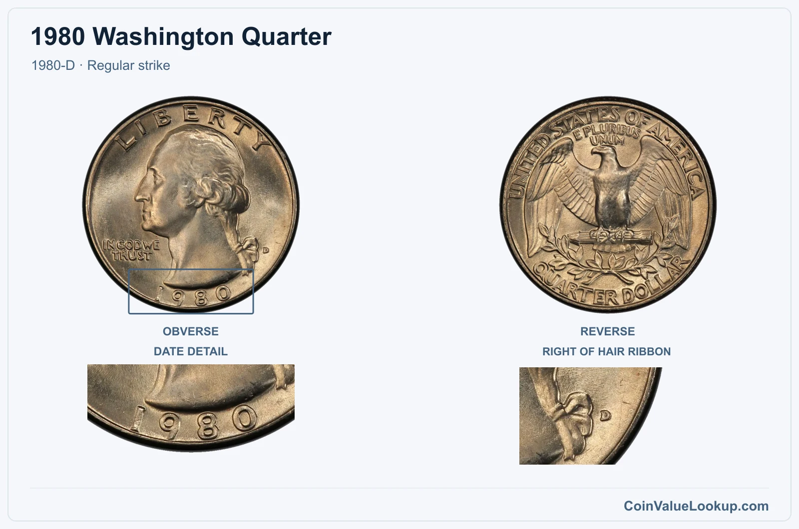 1980 Washington Quarter Coin — 1980-D, obverse and reverse, with date and mint-location details