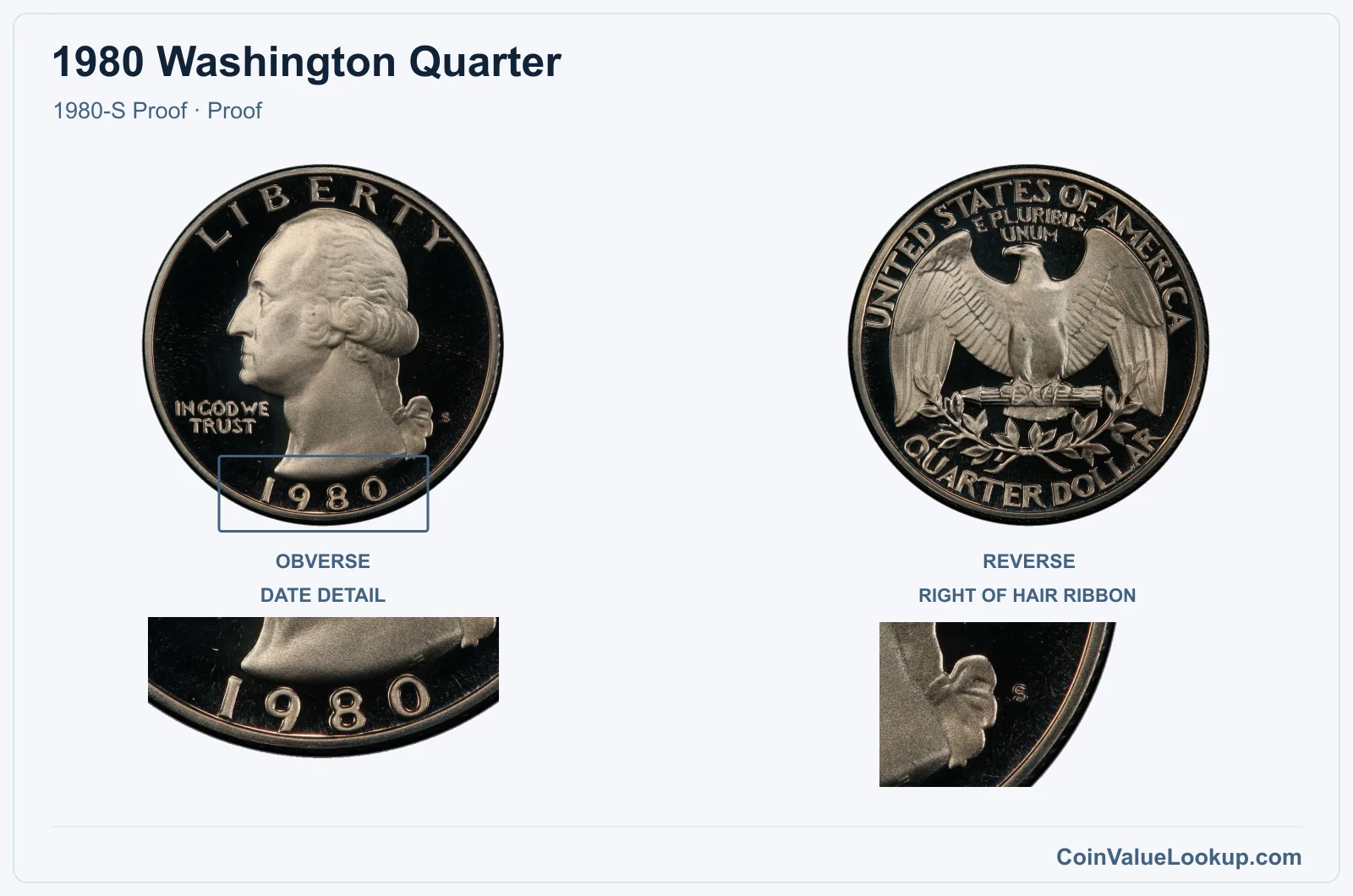 1980 Washington Quarter Coin — 1980-S Proof, obverse and reverse, with date and mint-location details