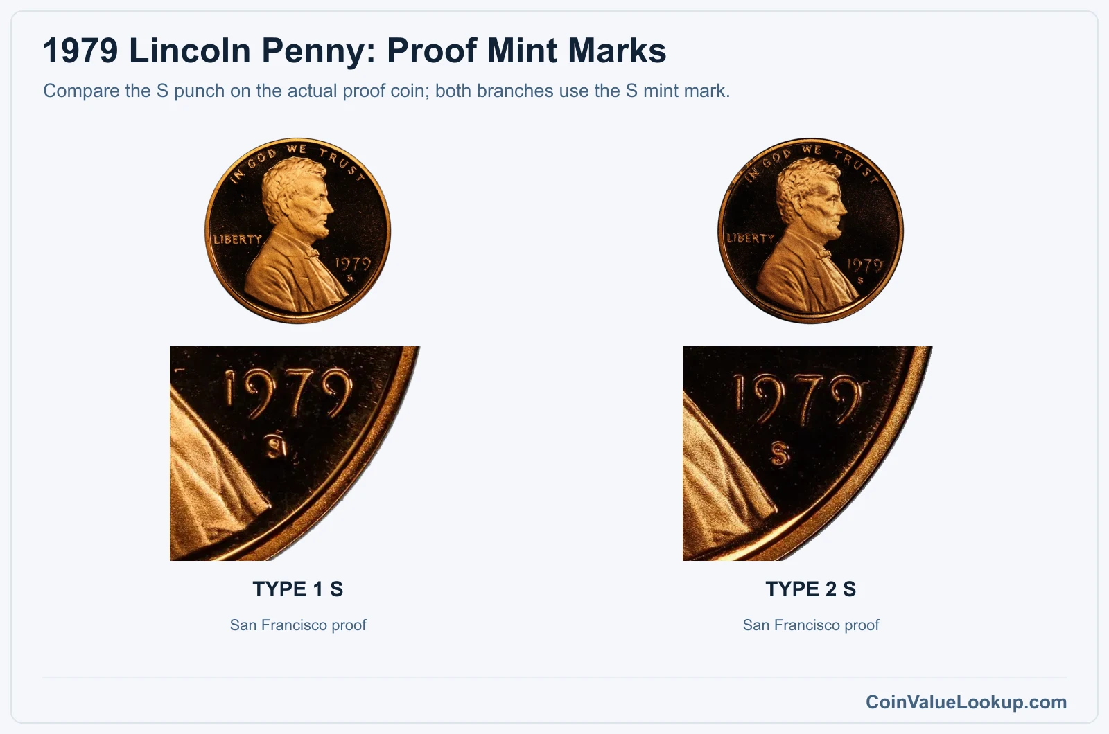 1979 Lincoln penny proof mintmarks