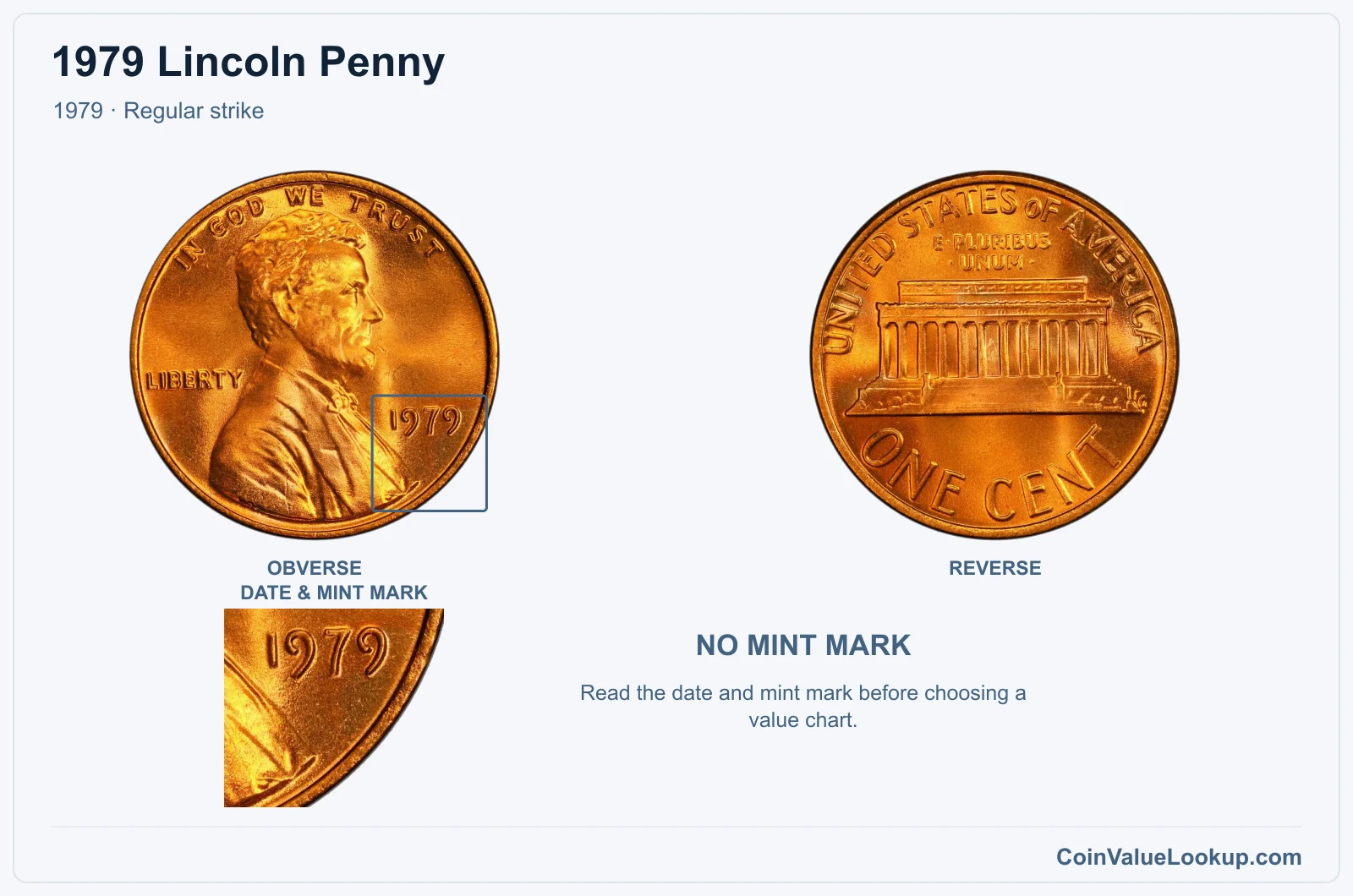 1979 Lincoln Penny Coin — 1979, obverse and reverse, with date and mint-mark close-up