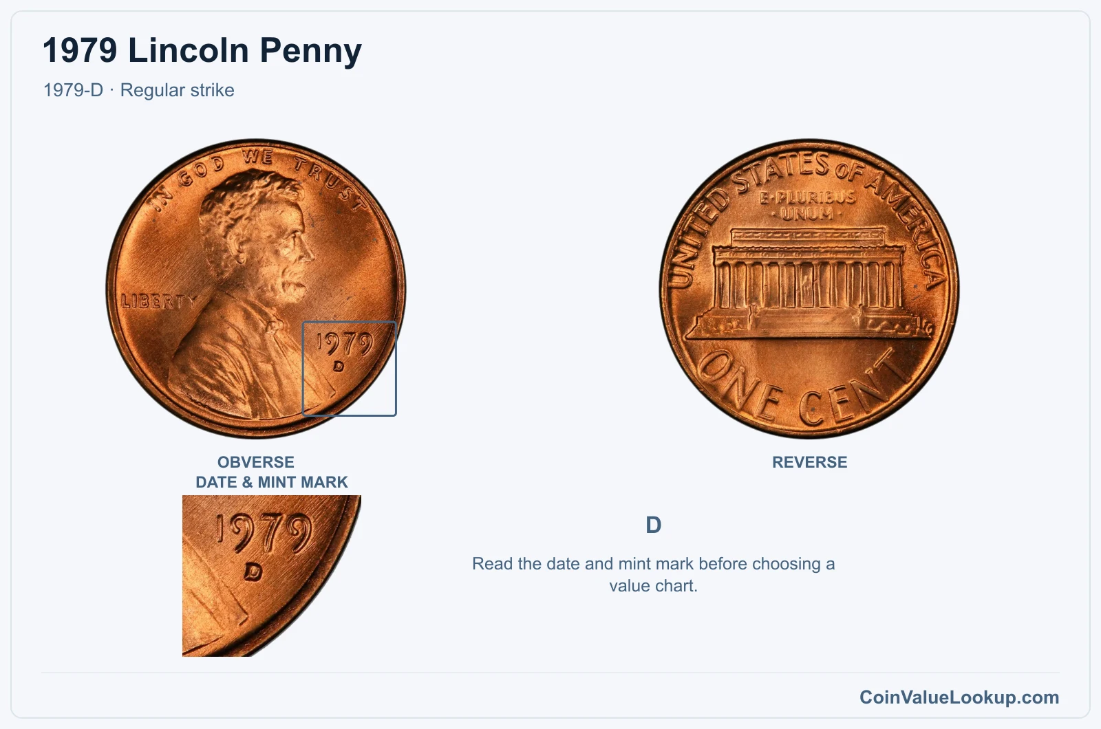 1979 Lincoln Penny Coin — 1979-D, obverse and reverse, with date and mint-mark close-up