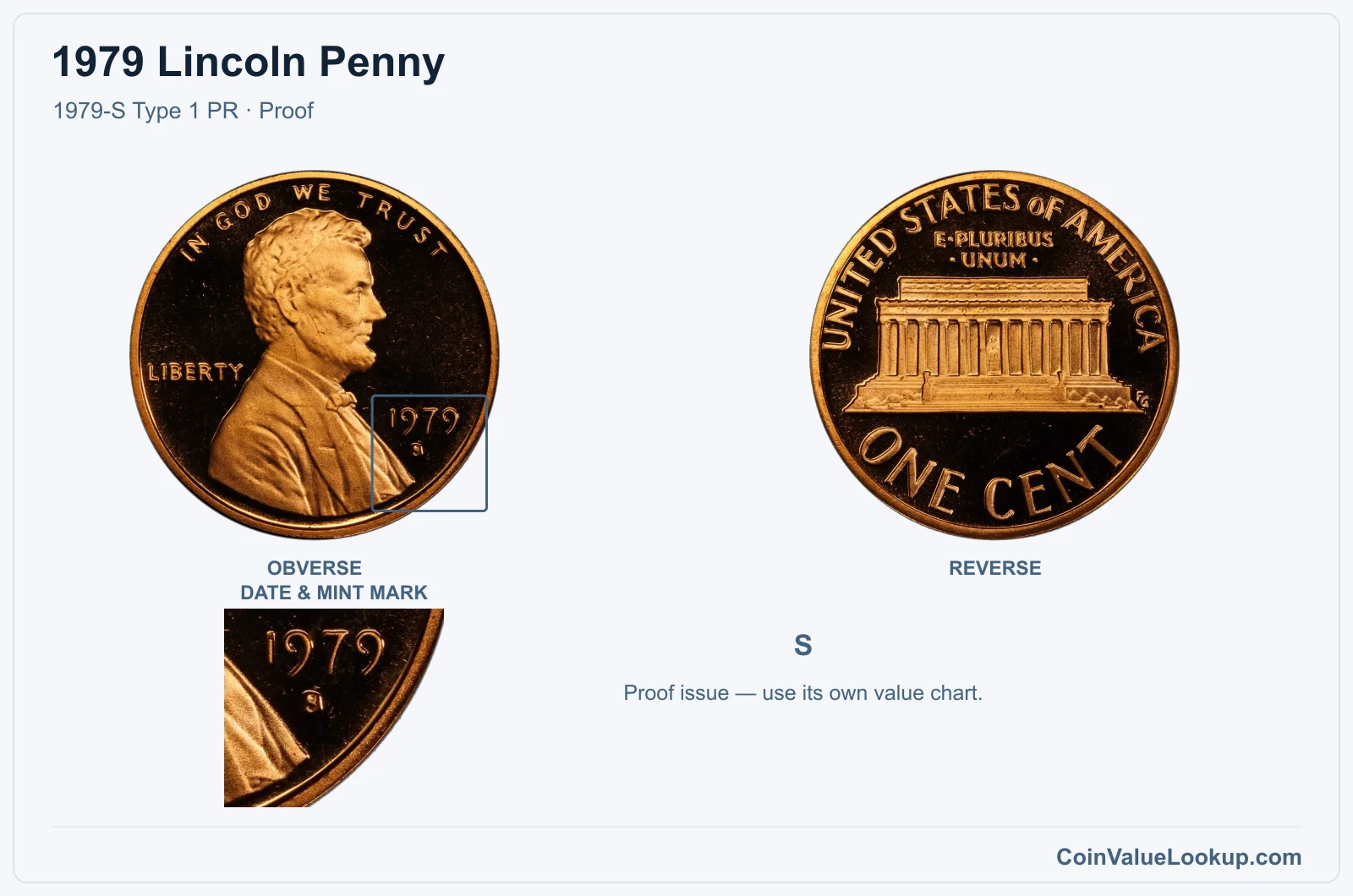 1979 Lincoln Penny Coin — 1979-S Type 1 PR, obverse and reverse, with date and mint-mark close-up