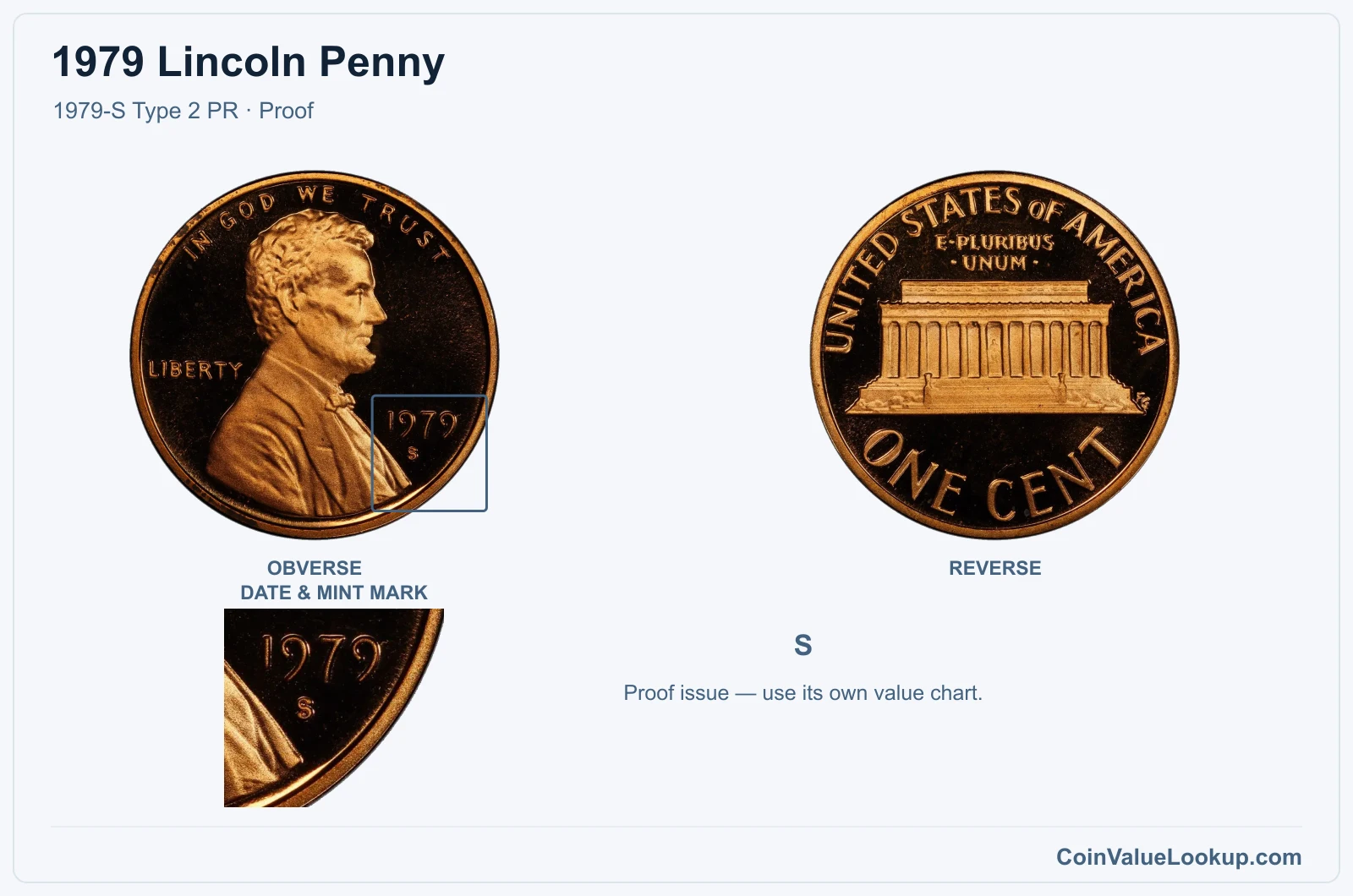 1979 Lincoln Penny Coin — 1979-S Type 2 PR, obverse and reverse, with date and mint-mark close-up