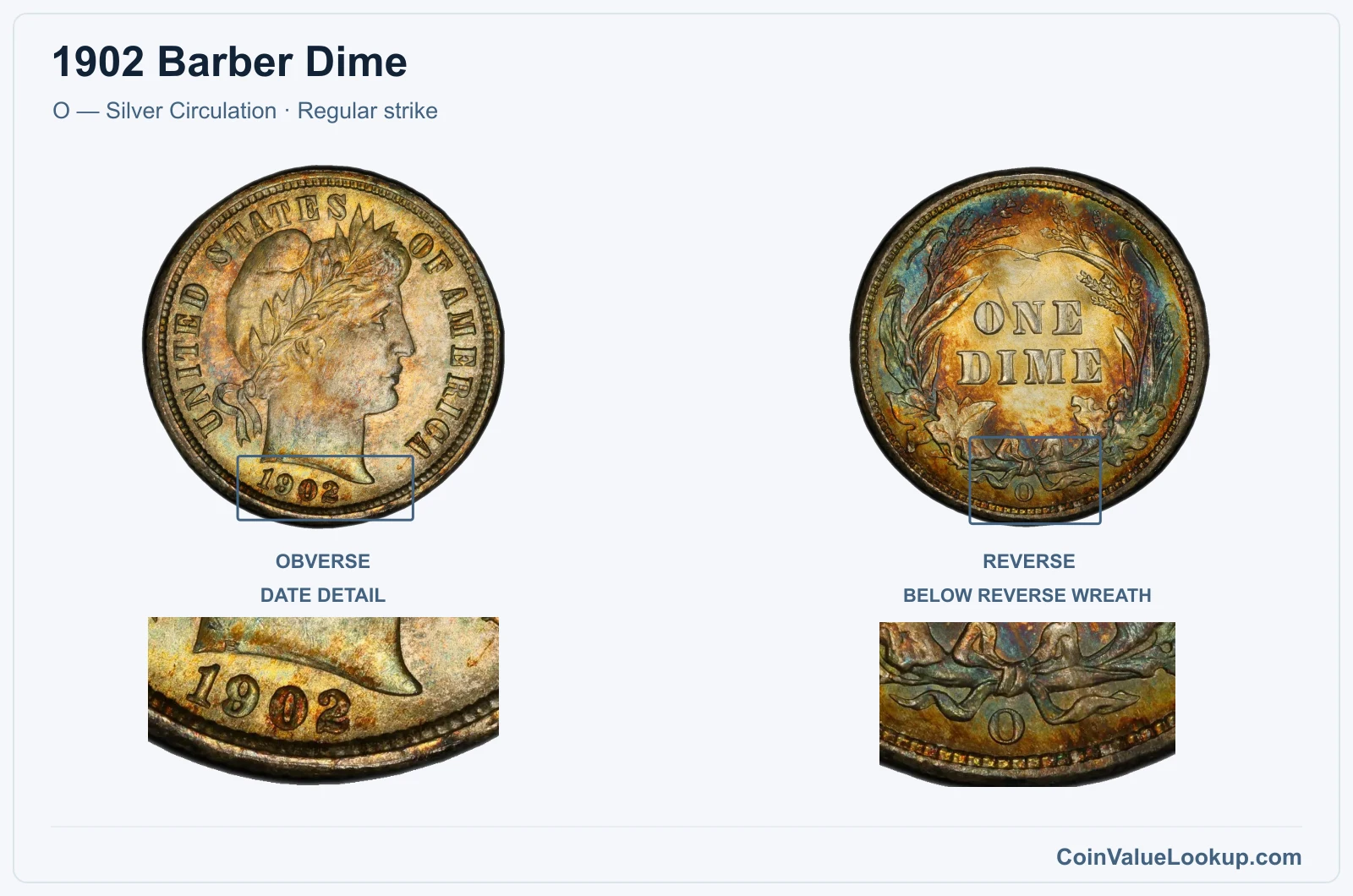 1902 Barber Dime Coin — O — Silver Circulation, obverse and reverse, with date and mint-location details