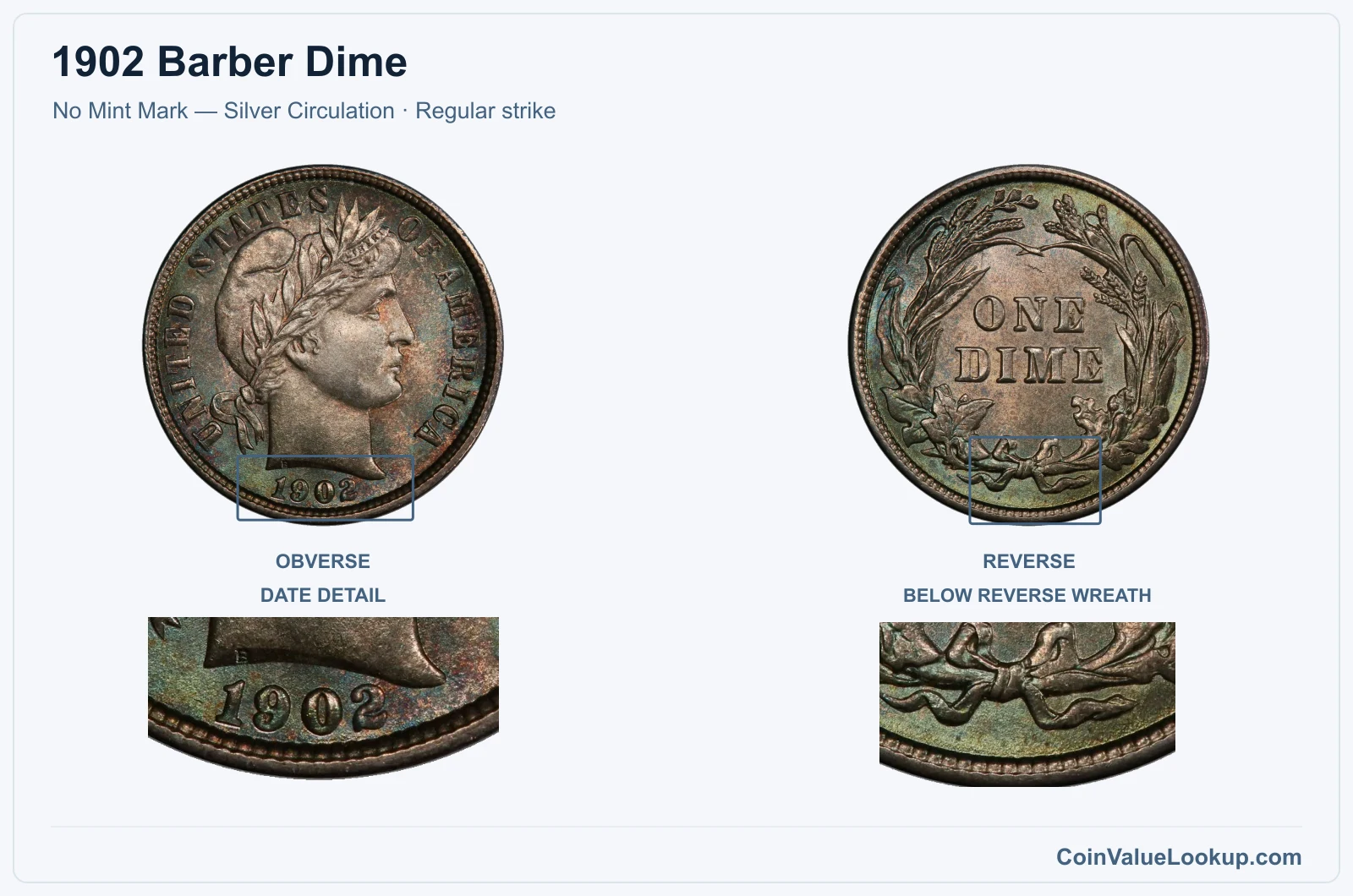 1902 Barber Dime Coin — No Mint Mark — Silver Circulation, obverse and reverse, with date and mint-location details