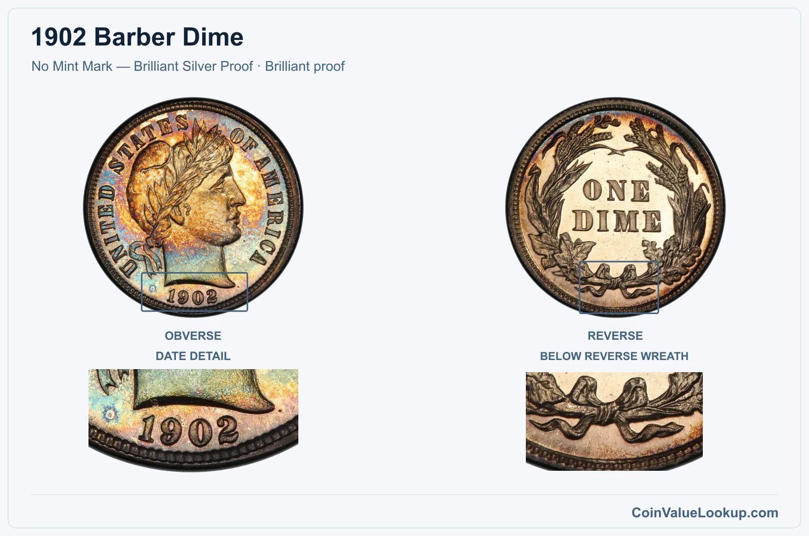1902 Barber Dime Coin — No Mint Mark — Brilliant Silver Proof, obverse and reverse, with date and mint-location details