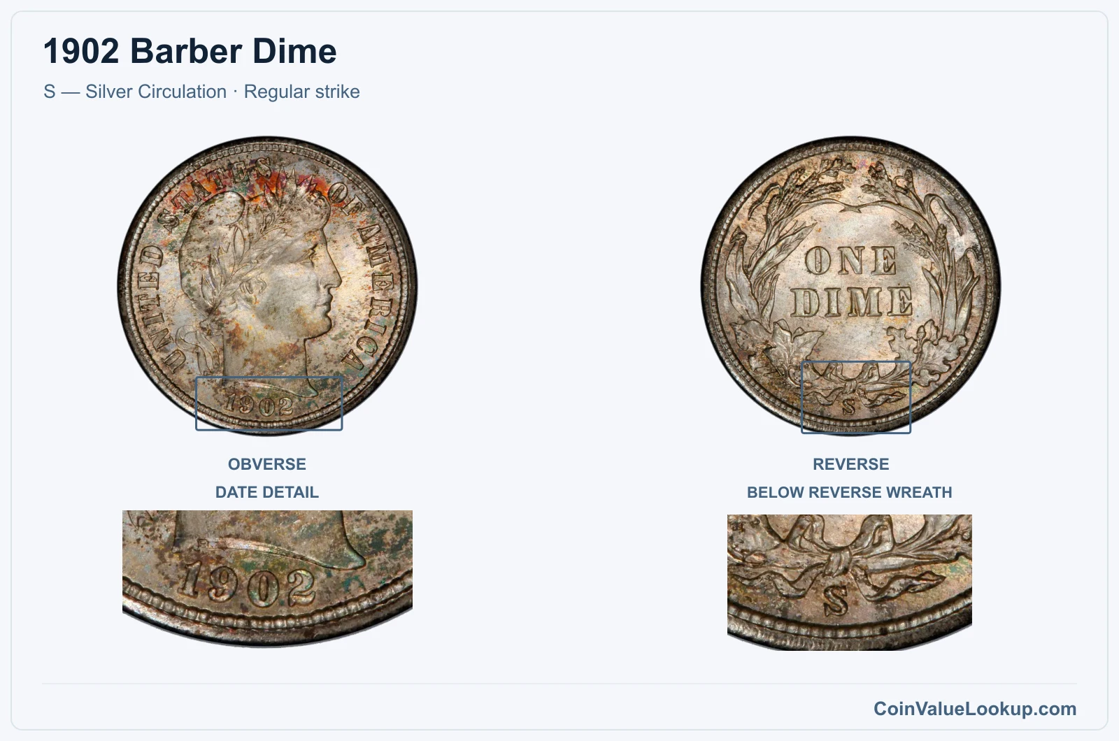 1902 Barber Dime Coin — S — Silver Circulation, obverse and reverse, with date and mint-location details