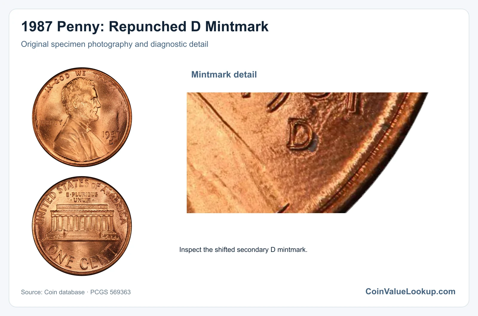 1987 Penny: Repunched D Mintmark with diagnostic detail