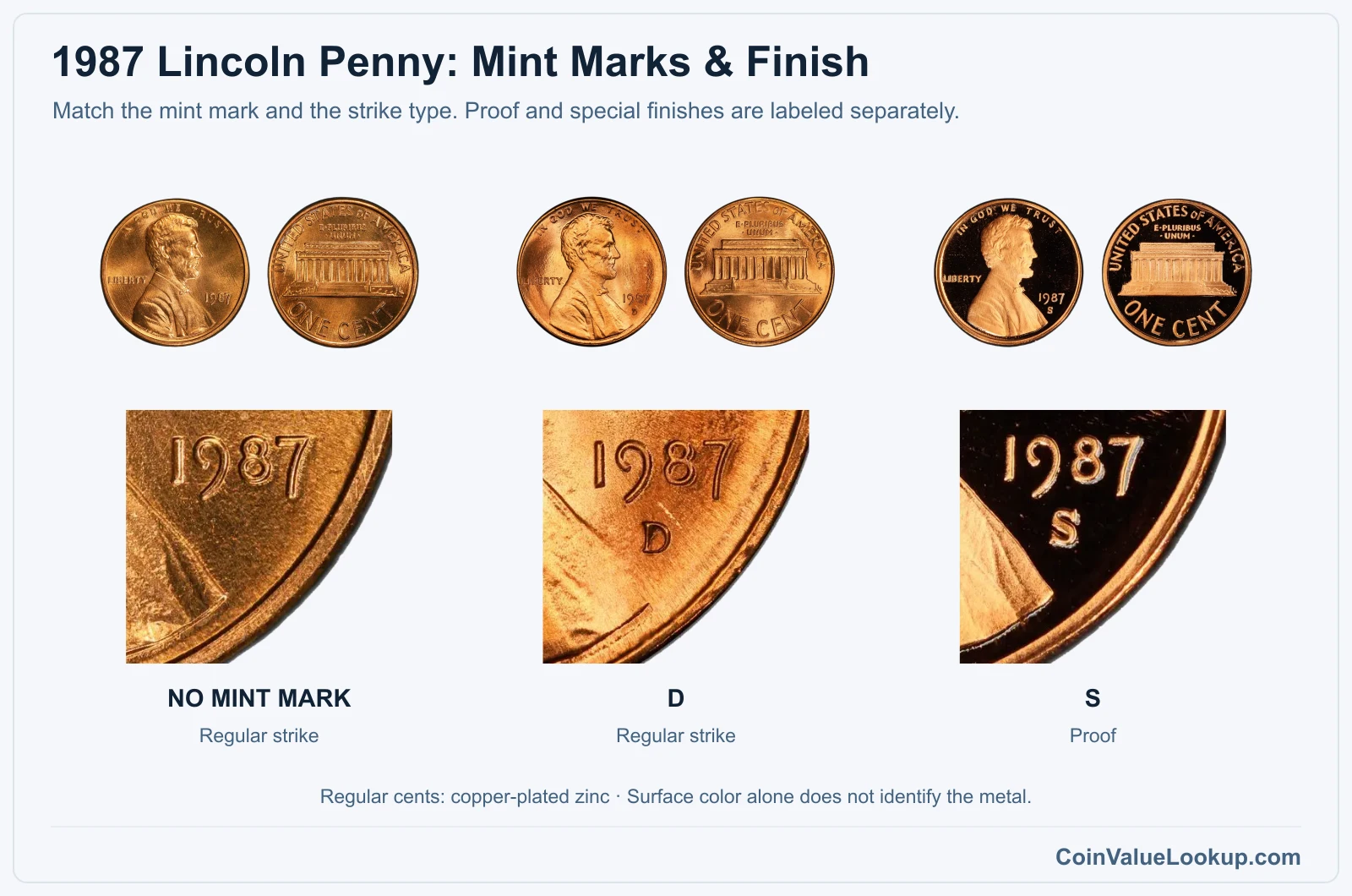1987 Lincoln Penny Coin Value: How Much Is It Worth?
