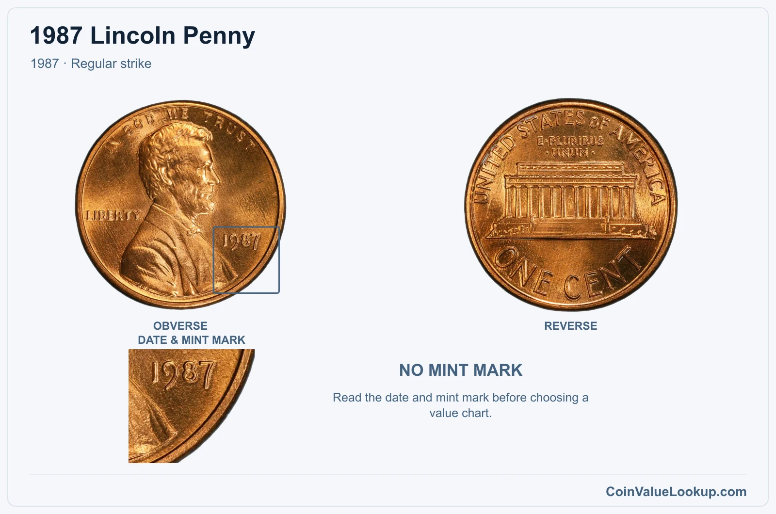 1987 Lincoln Penny Coin — 1987, obverse and reverse, with date and mint-mark close-up