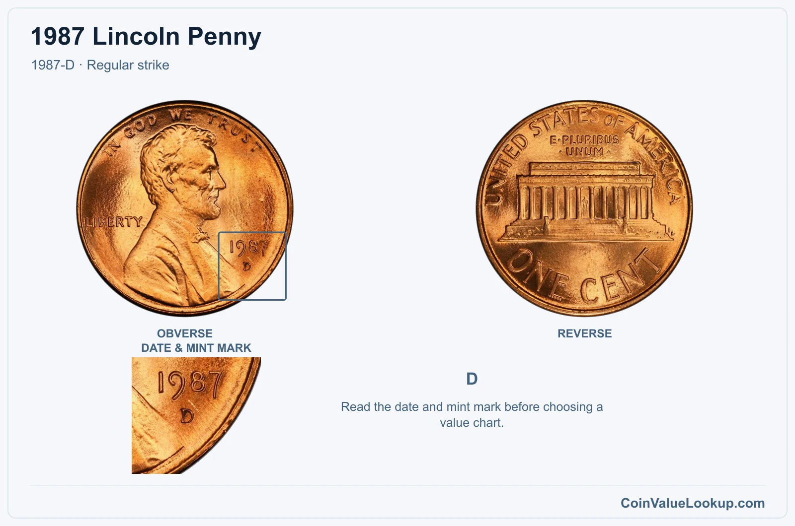 1987 Lincoln Penny Coin — 1987-D, obverse and reverse, with date and mint-mark close-up