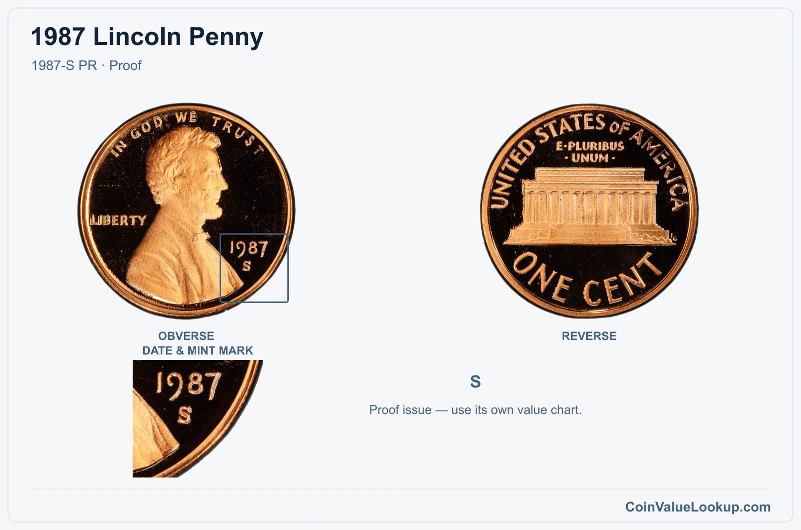 1987 Lincoln Penny Coin — 1987-S PR, obverse and reverse, with date and mint-mark close-up