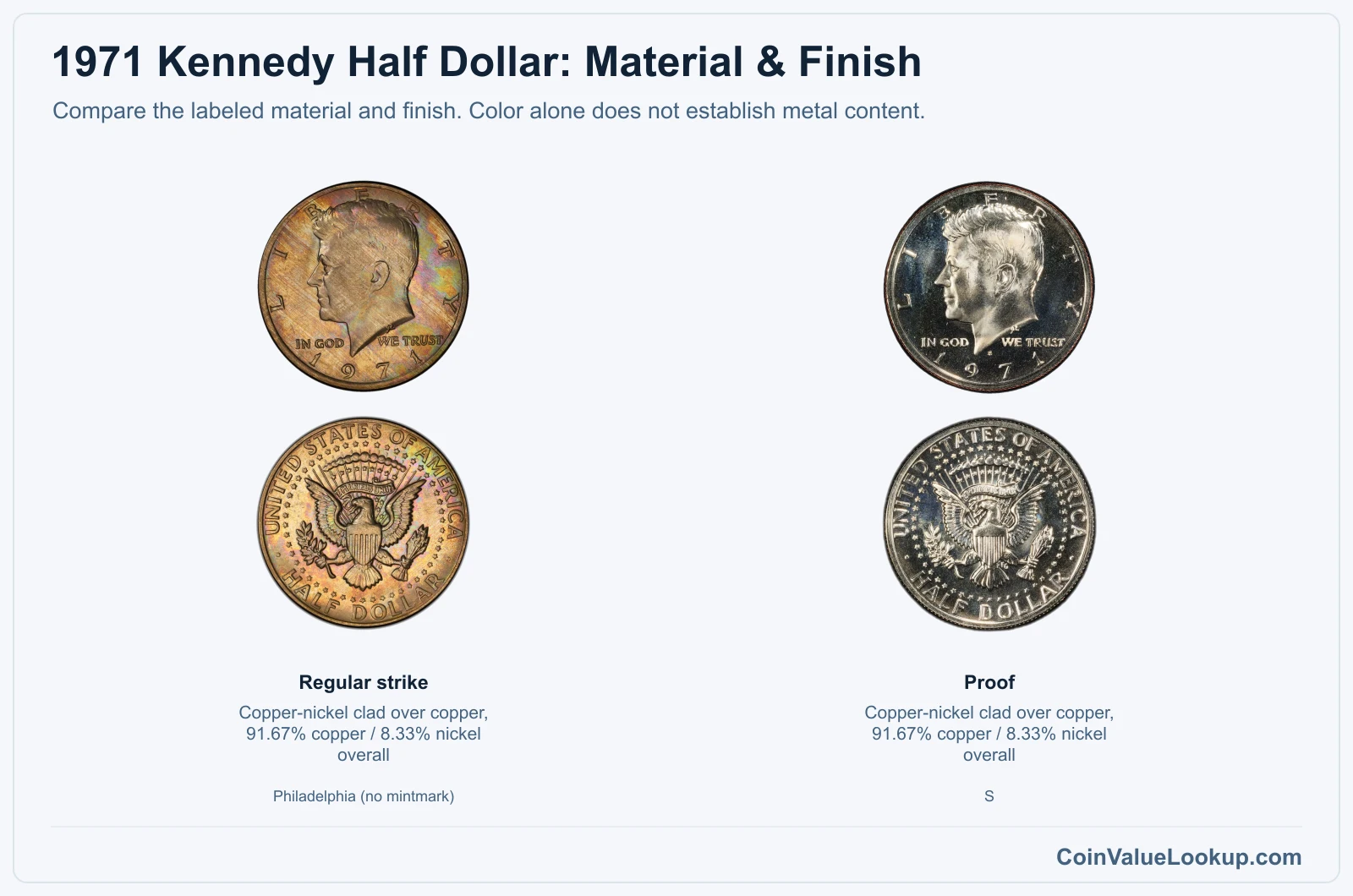 1971 Kennedy Half Dollar finish material