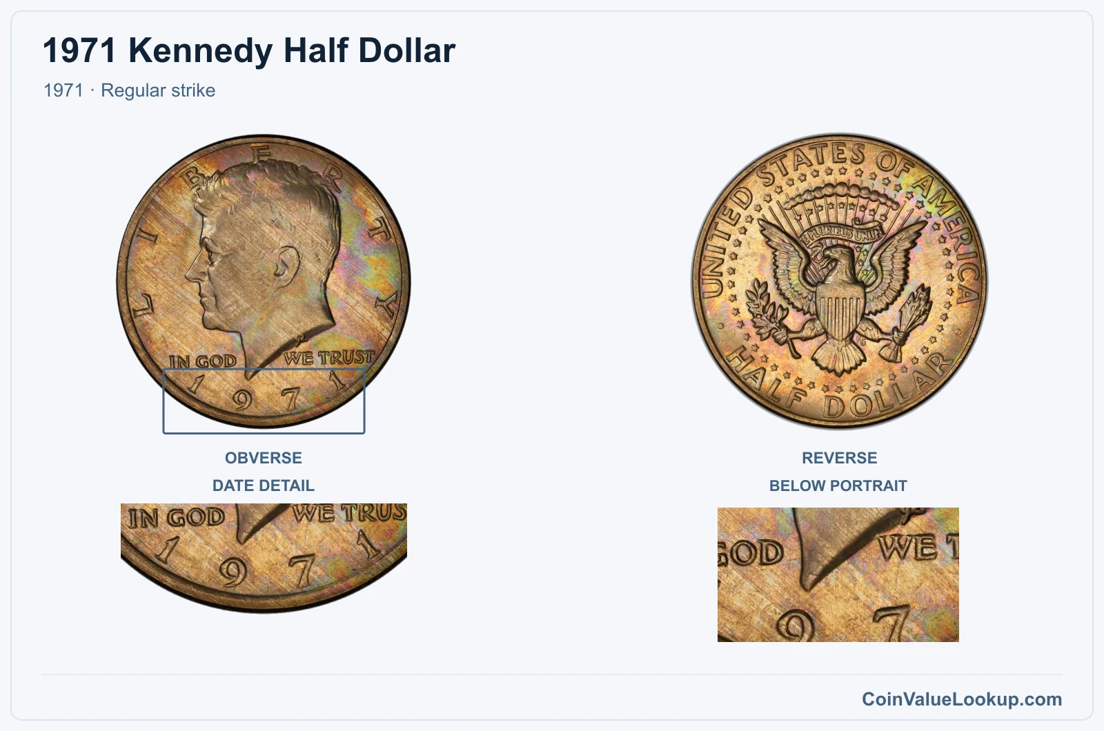 1971 Kennedy Half Dollar Coin — 1971, obverse and reverse, with date and mint-location details
