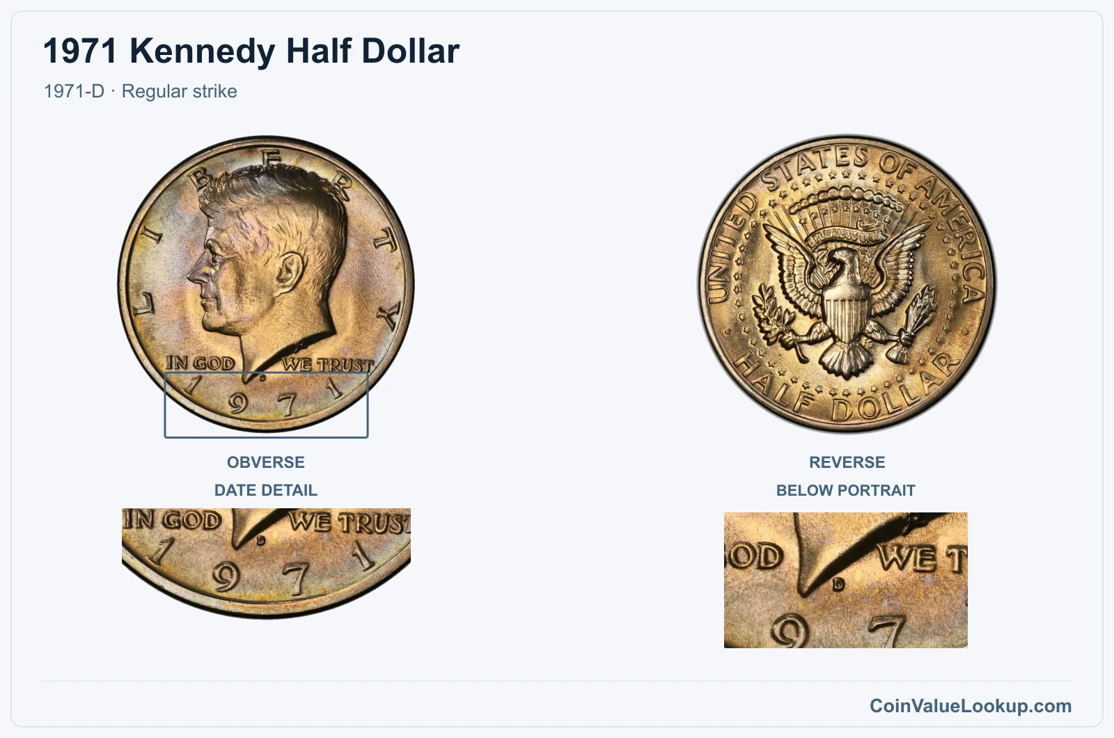 1971 Kennedy Half Dollar Coin — 1971-D, obverse and reverse, with date and mint-location details