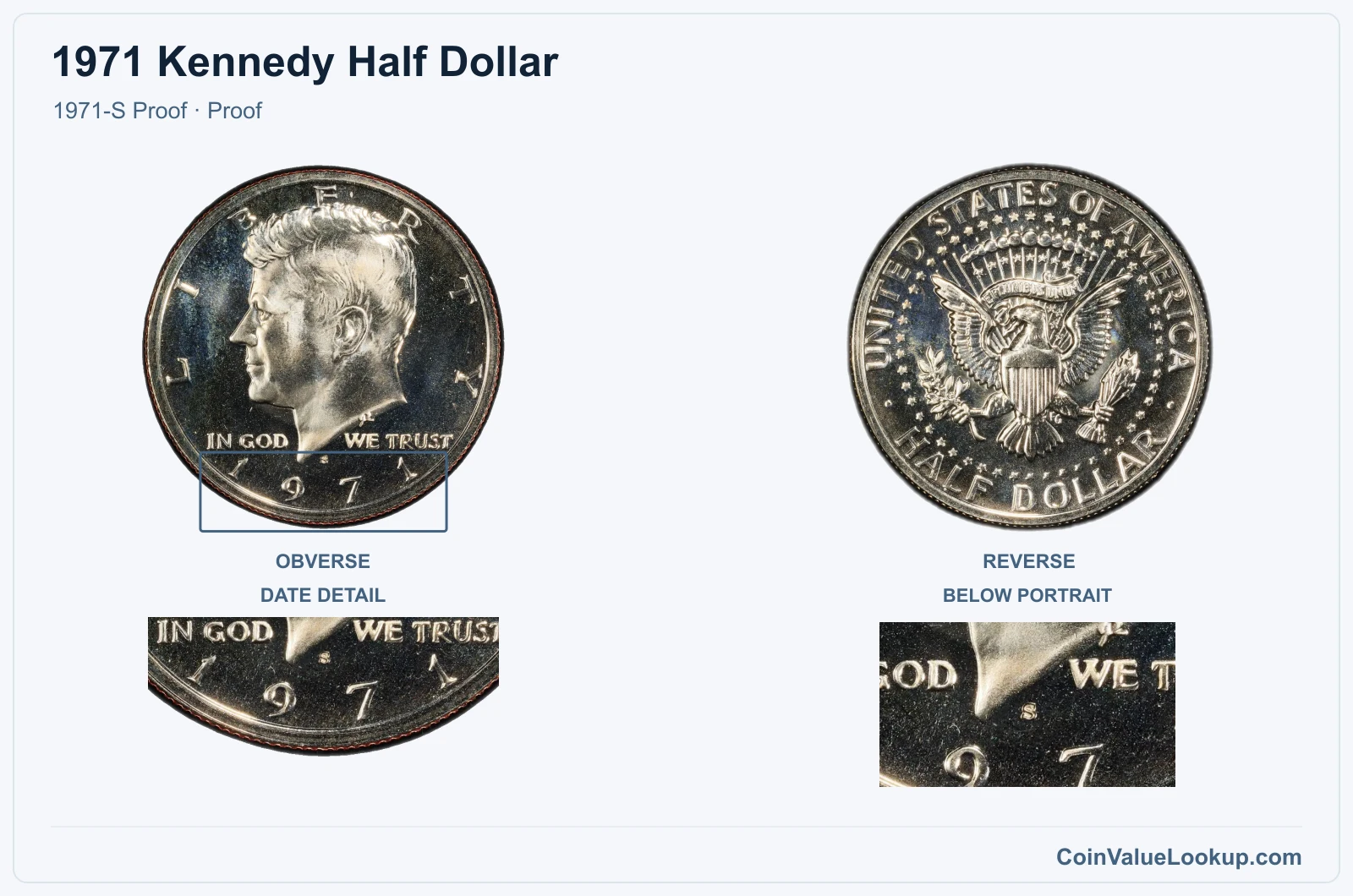 1971 Kennedy Half Dollar Coin — 1971-S Proof, obverse and reverse, with date and mint-location details