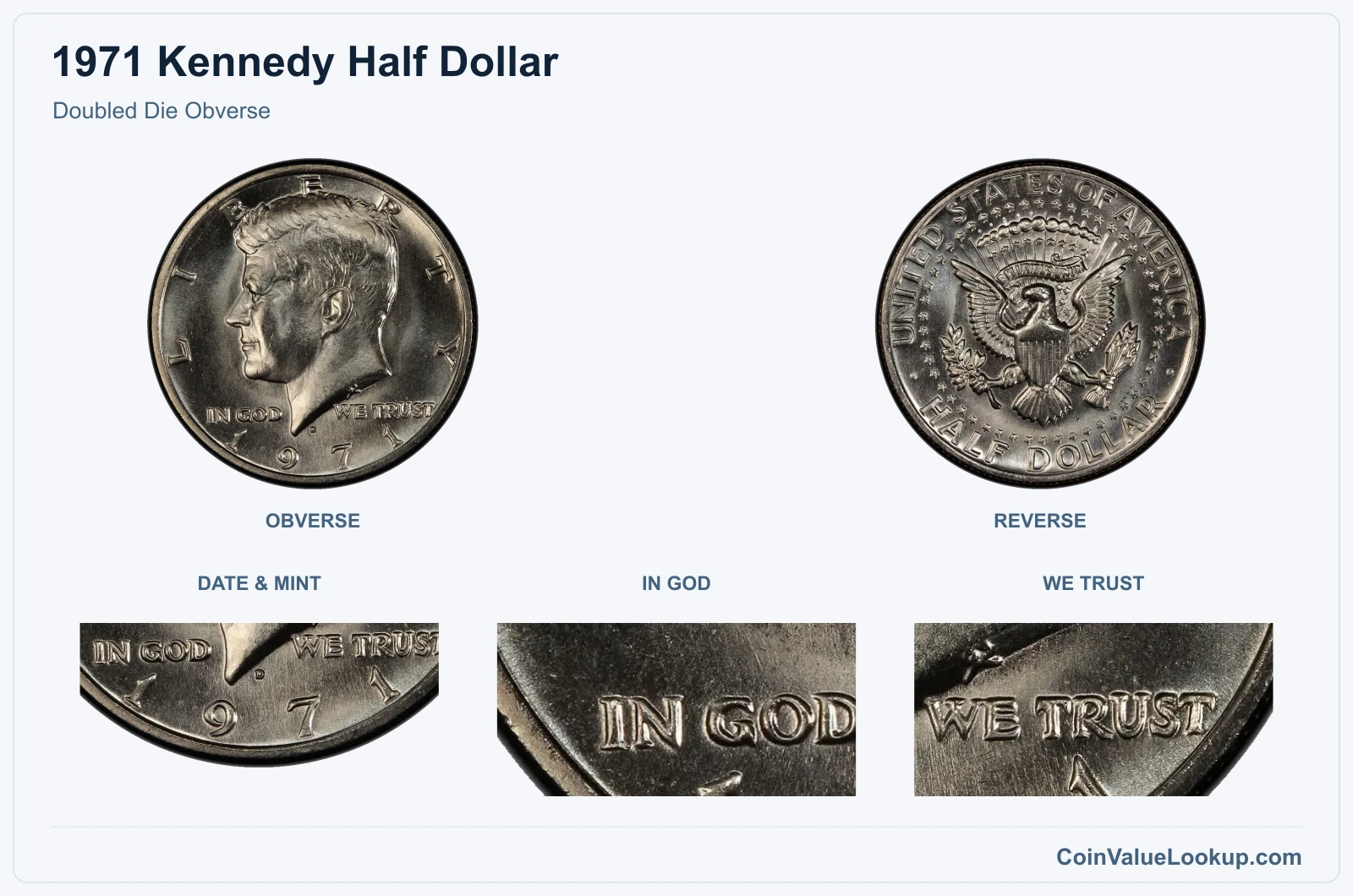 Doubled Die Obverse real specimen with date & mint, in god, we trust closeups